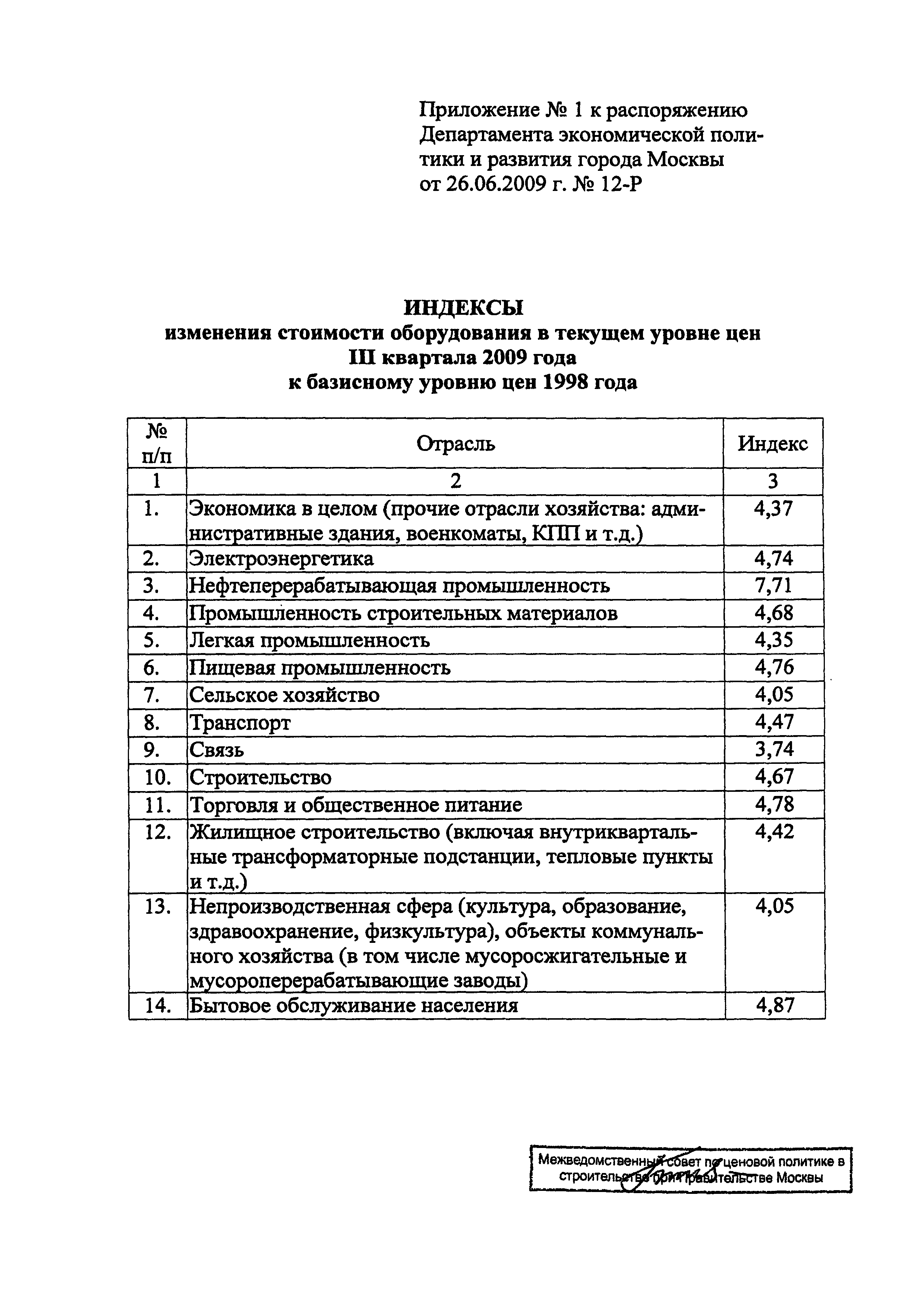 Распоряжение 12-Р