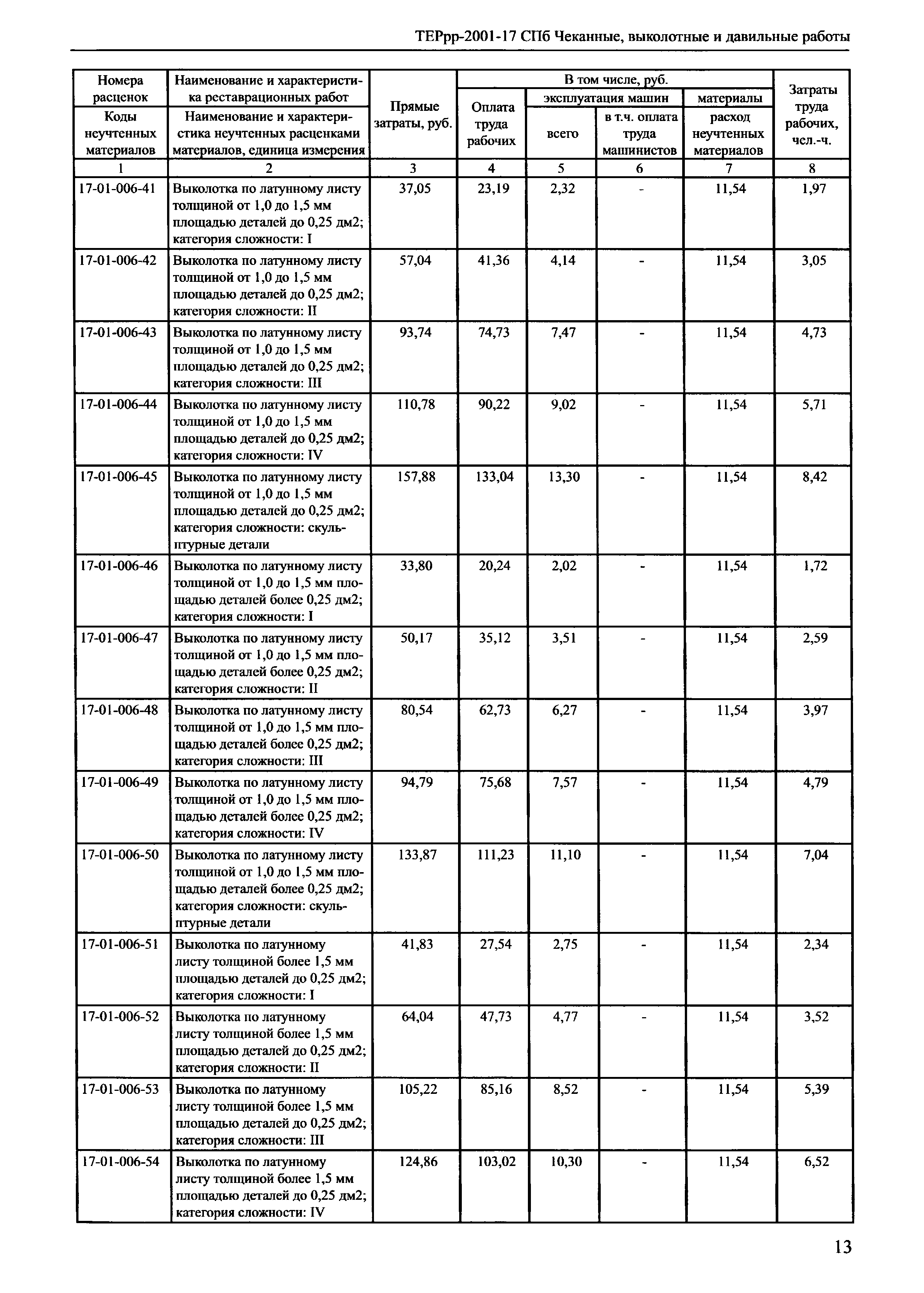 ТЕРрр 2001-17 СПб