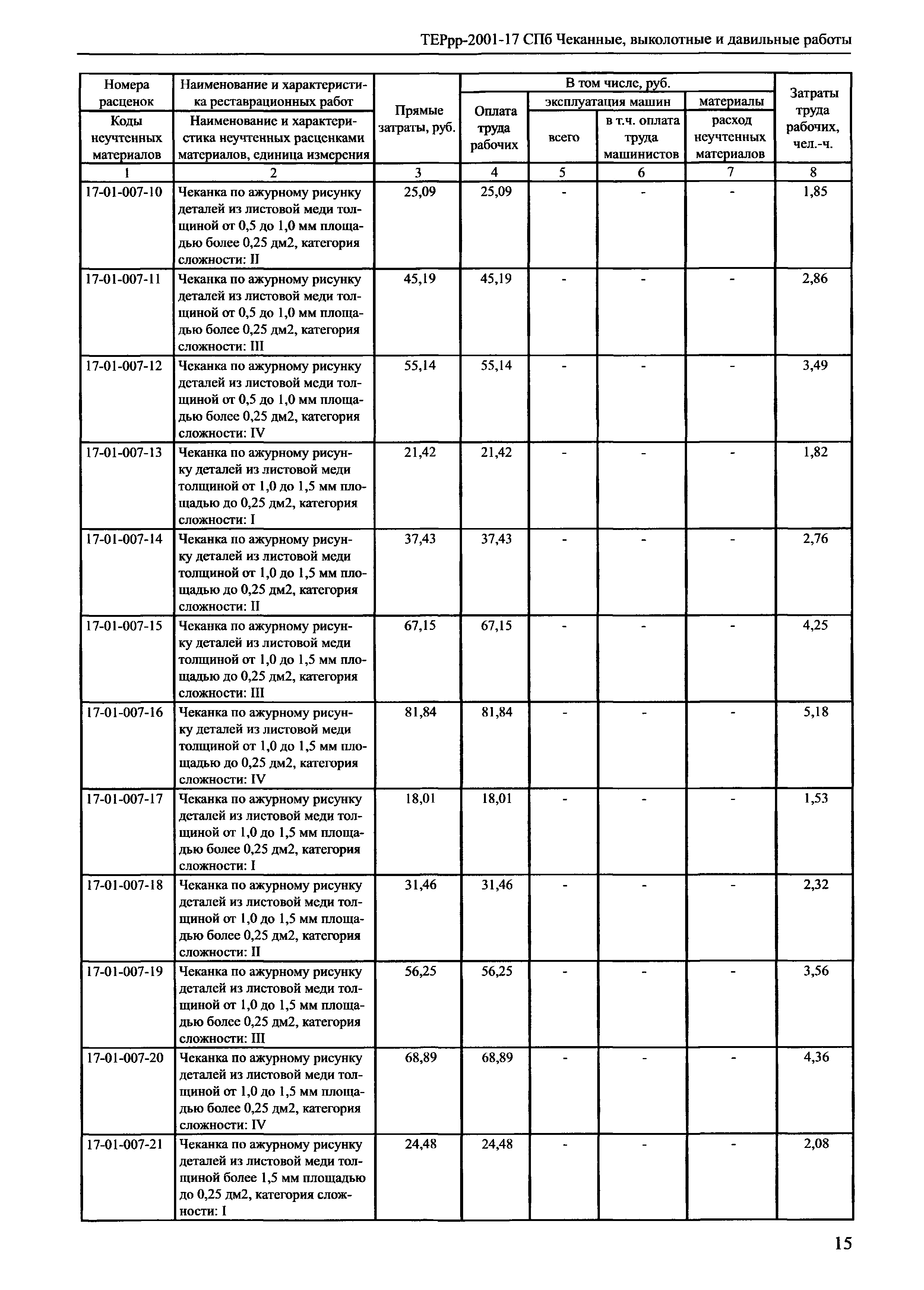 ТЕРрр 2001-17 СПб