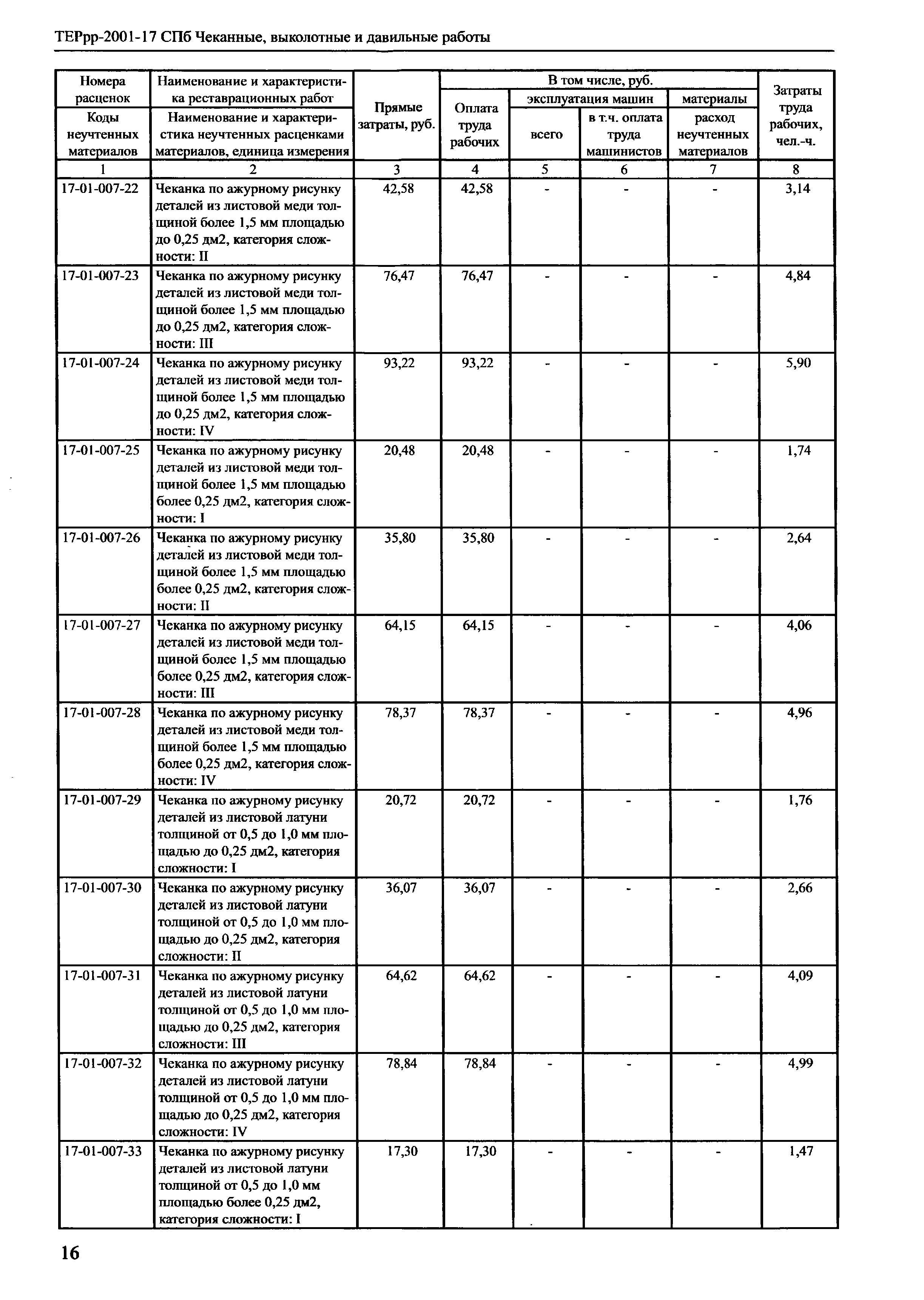 ТЕРрр 2001-17 СПб