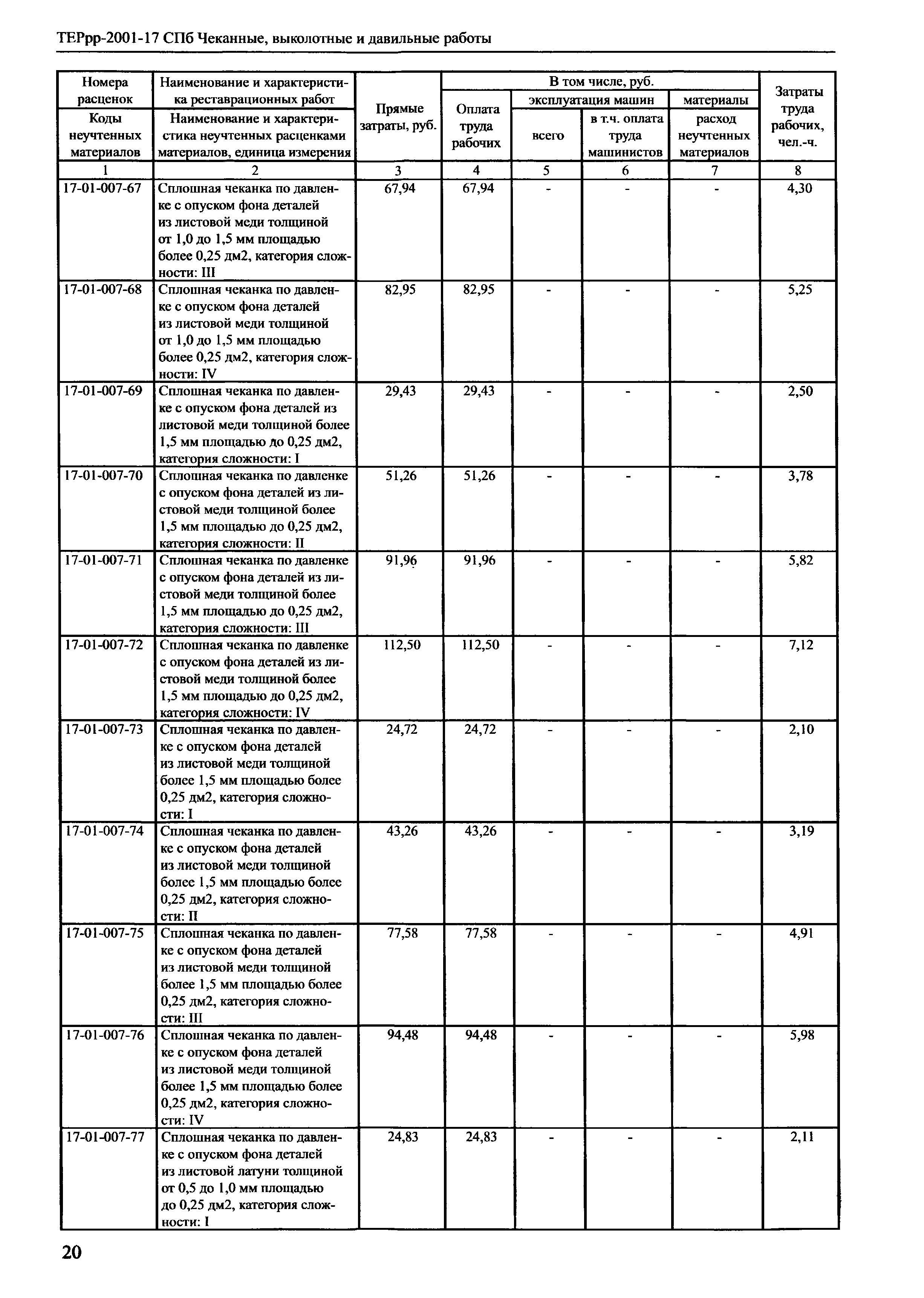 ТЕРрр 2001-17 СПб