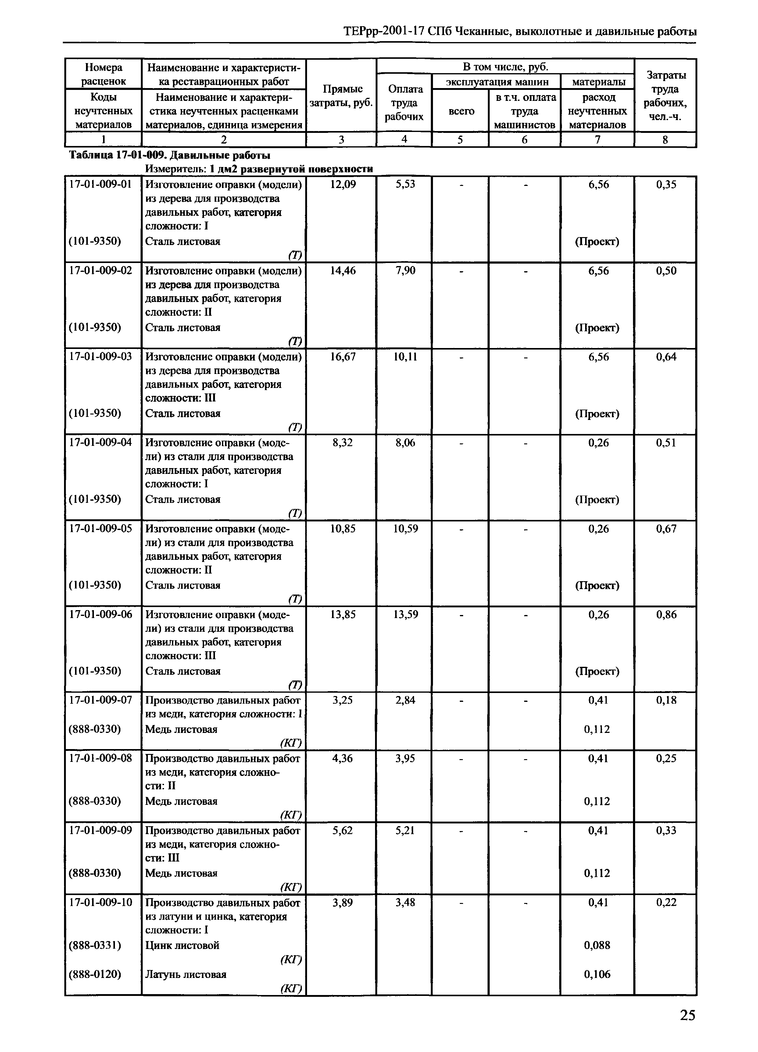 ТЕРрр 2001-17 СПб