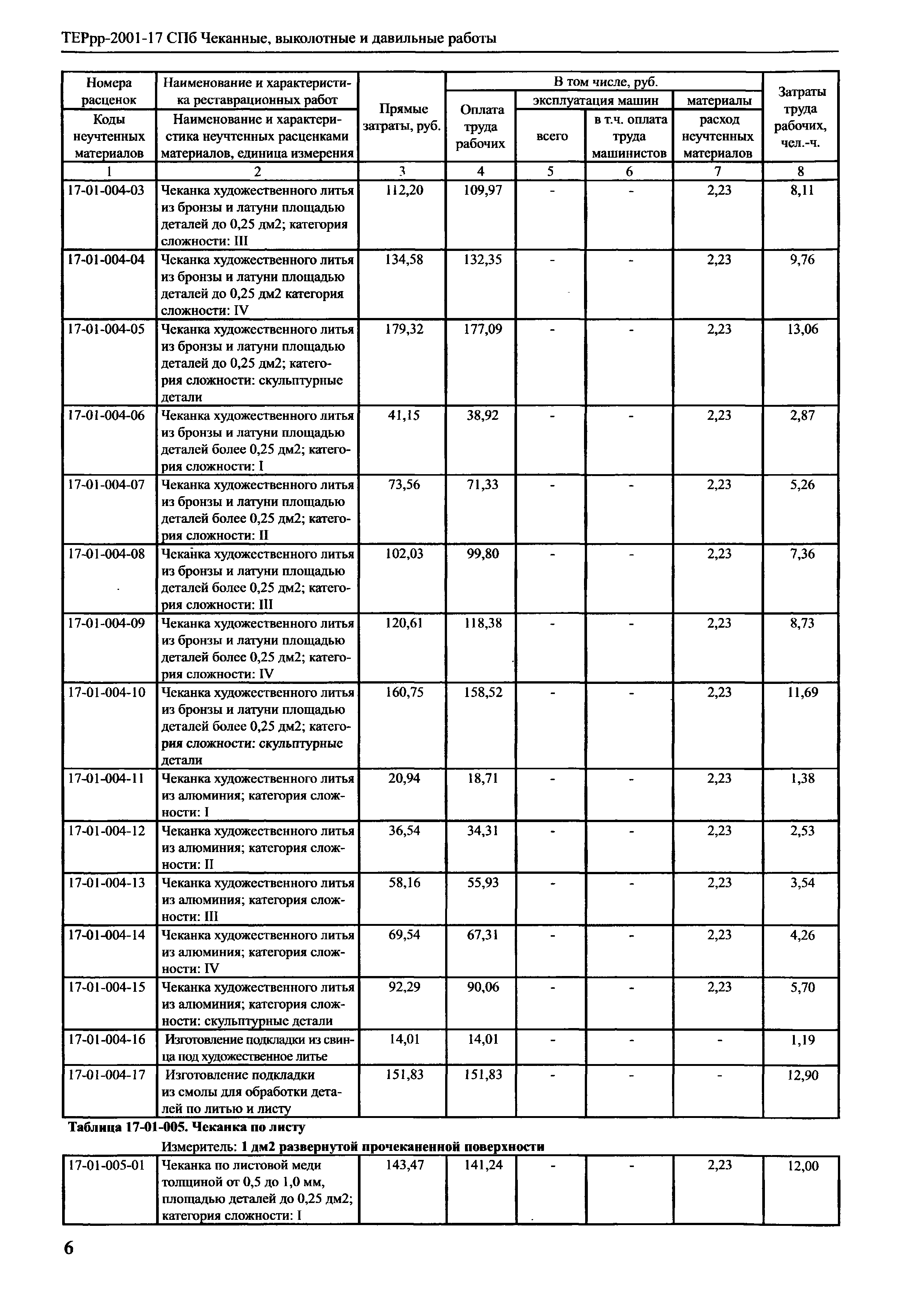 ТЕРрр 2001-17 СПб