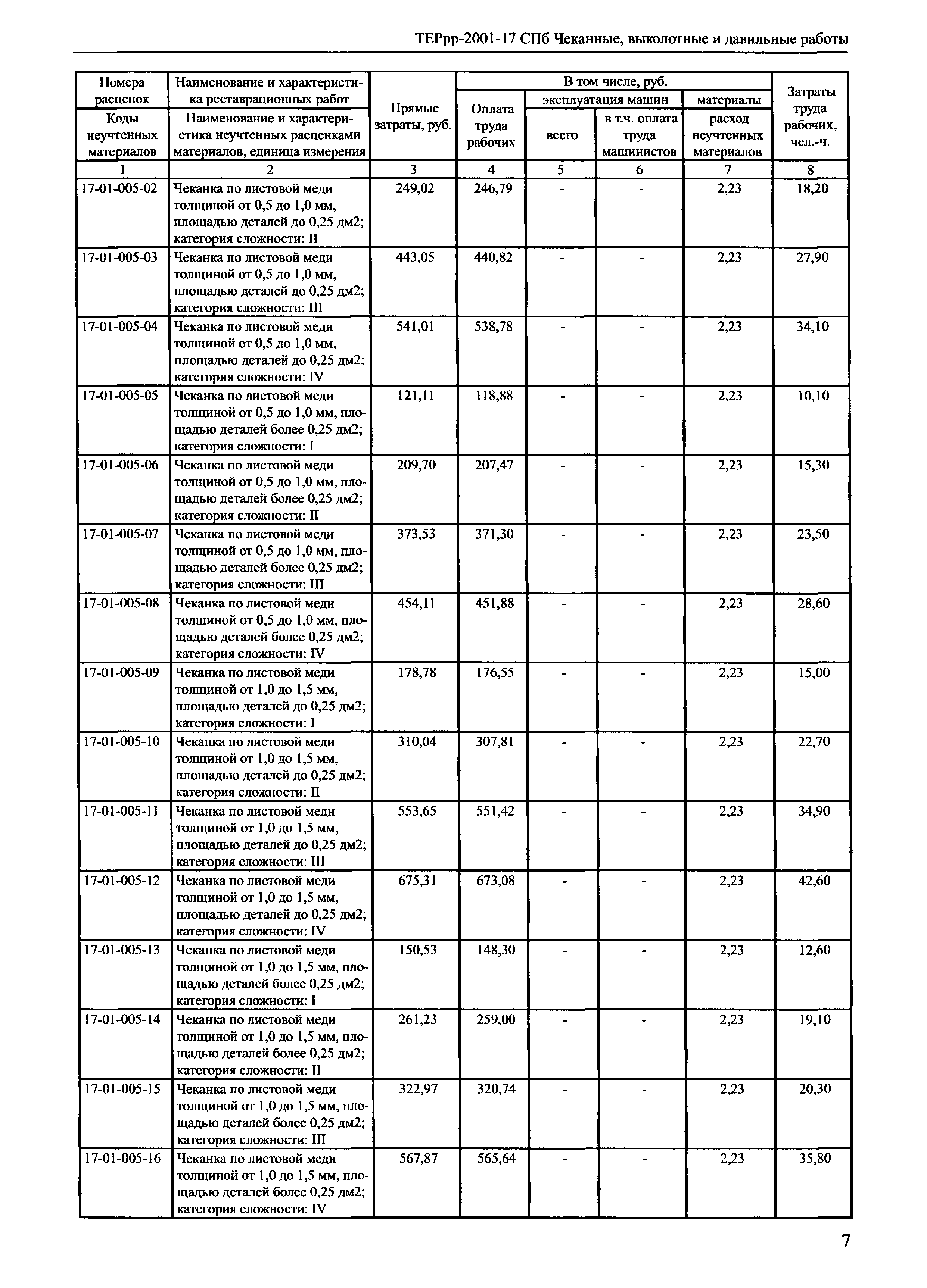 ТЕРрр 2001-17 СПб