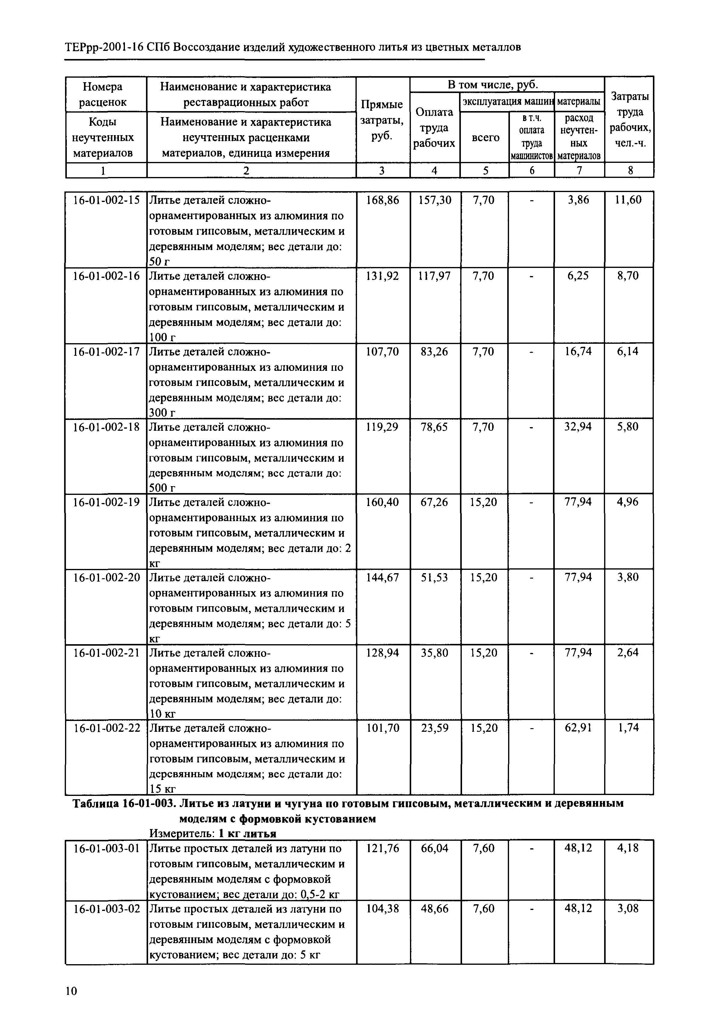 ТЕРрр 2001-16 СПб