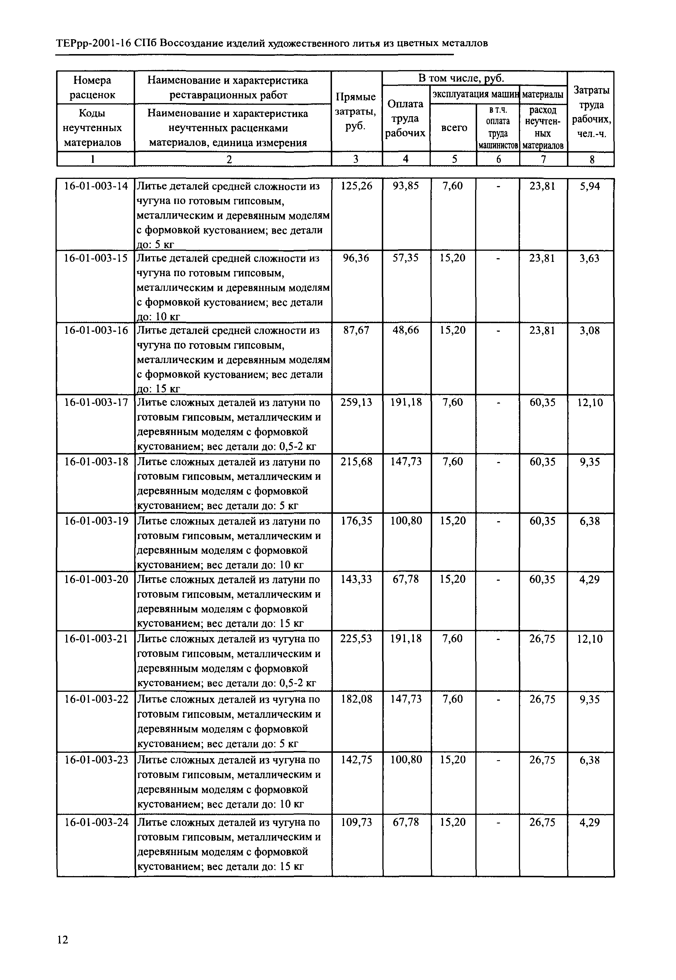 ТЕРрр 2001-16 СПб