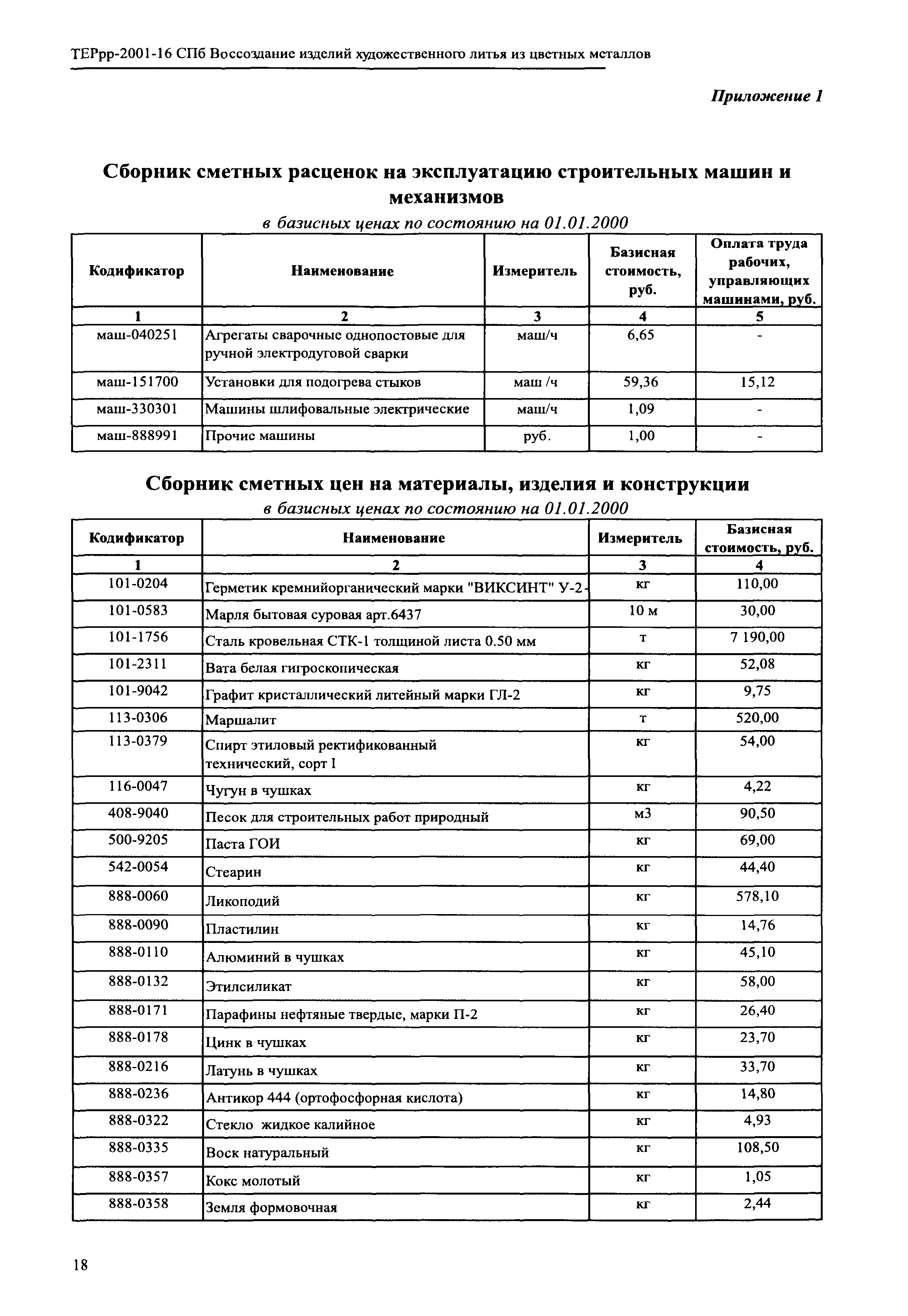 ТЕРрр 2001-16 СПб