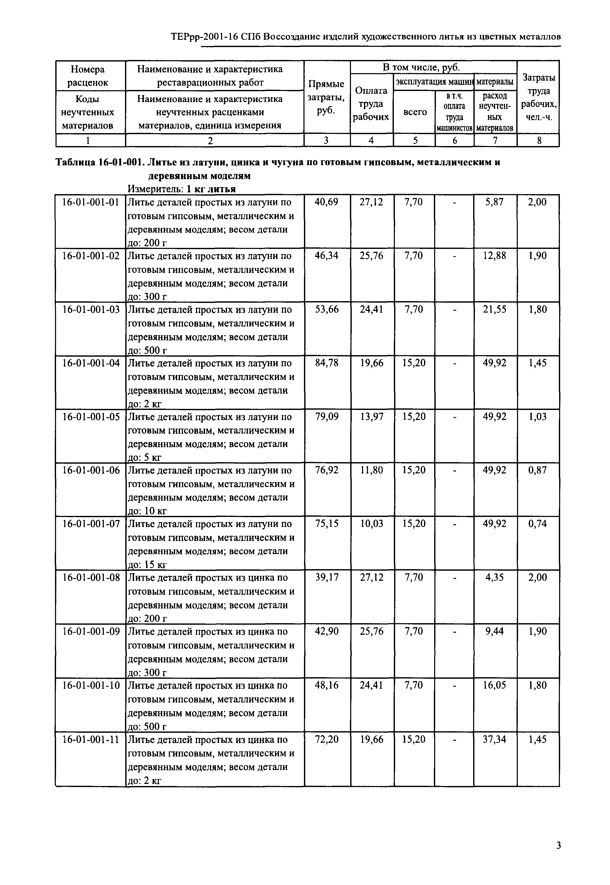 ТЕРрр 2001-16 СПб