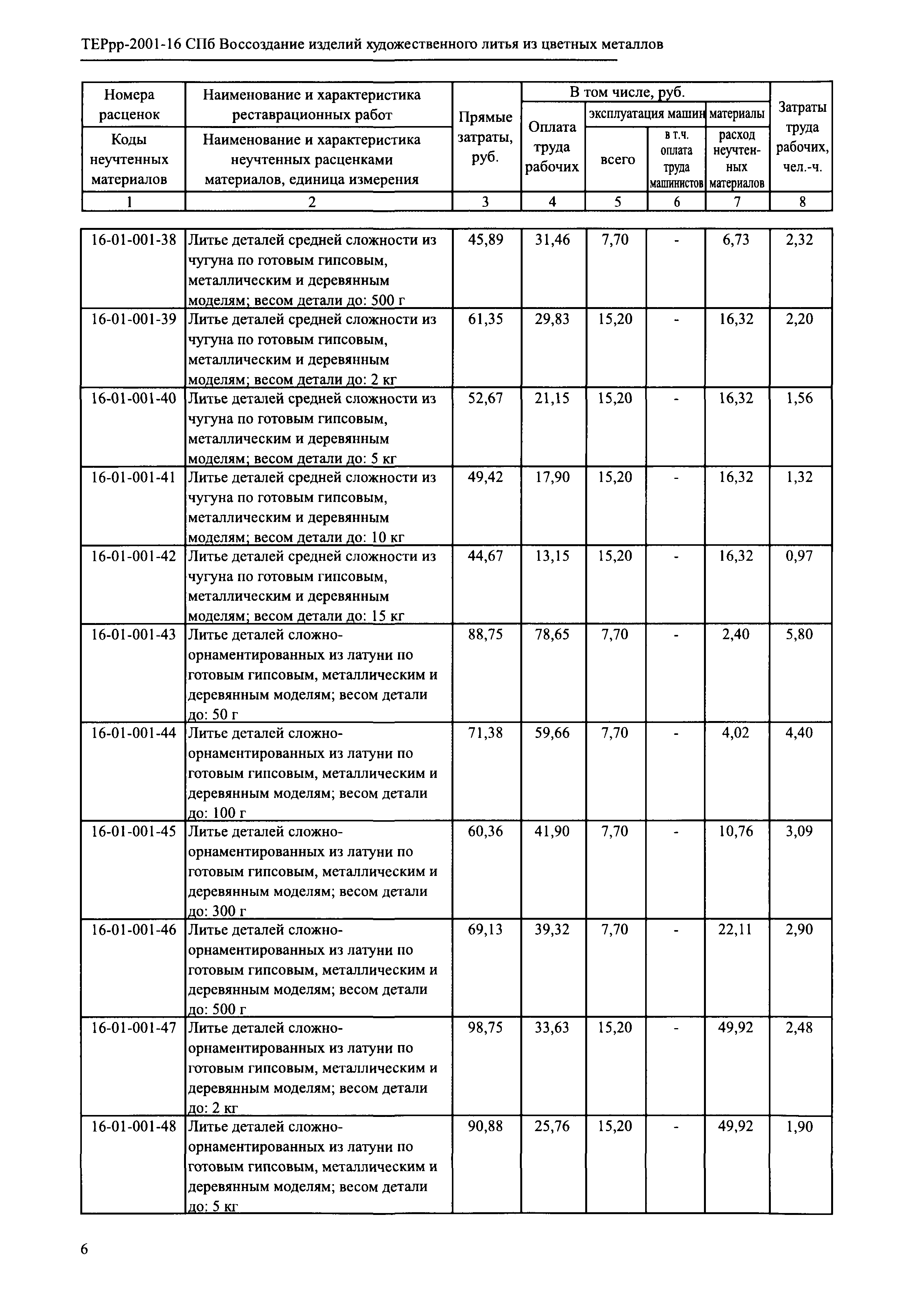 ТЕРрр 2001-16 СПб