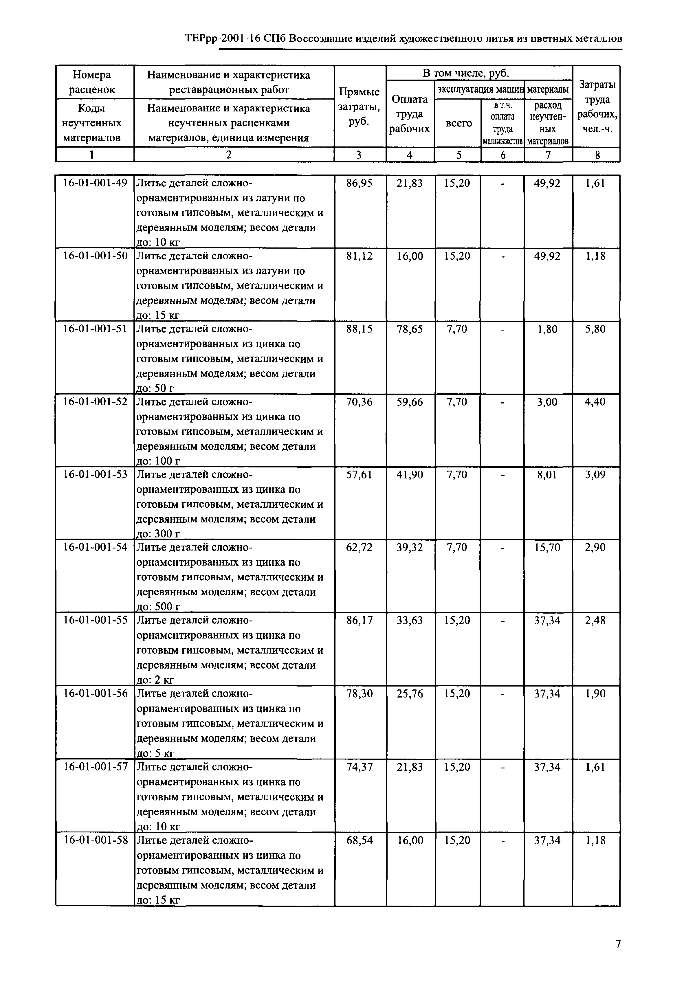 ТЕРрр 2001-16 СПб