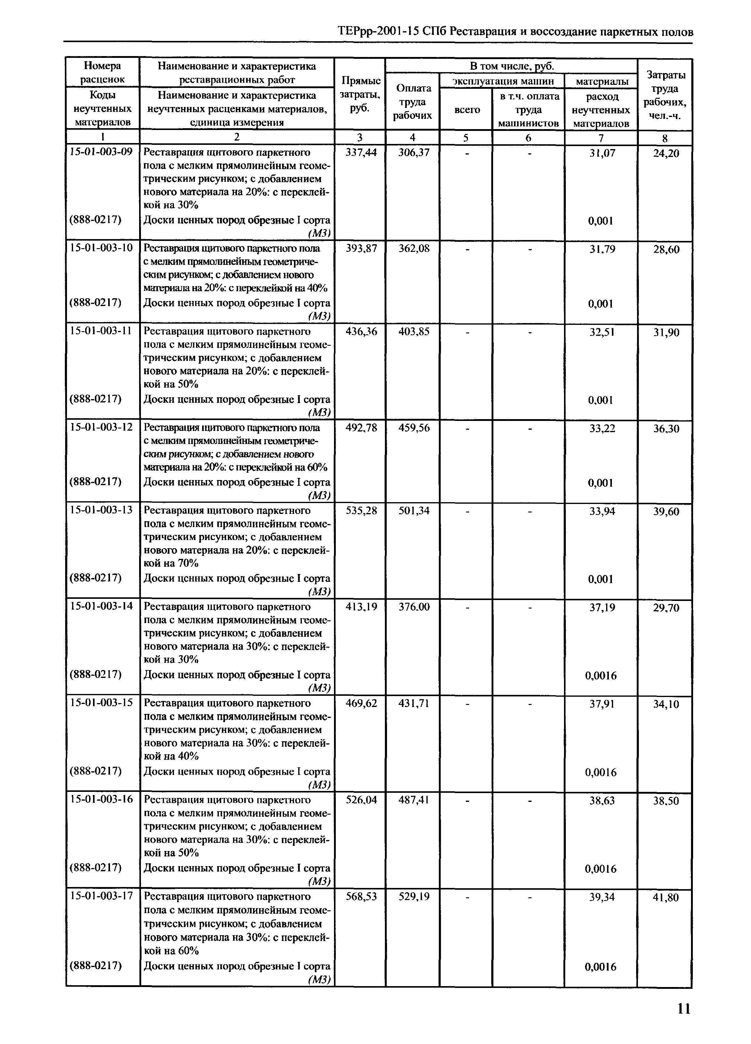 ТЕРрр 2001-15 СПб