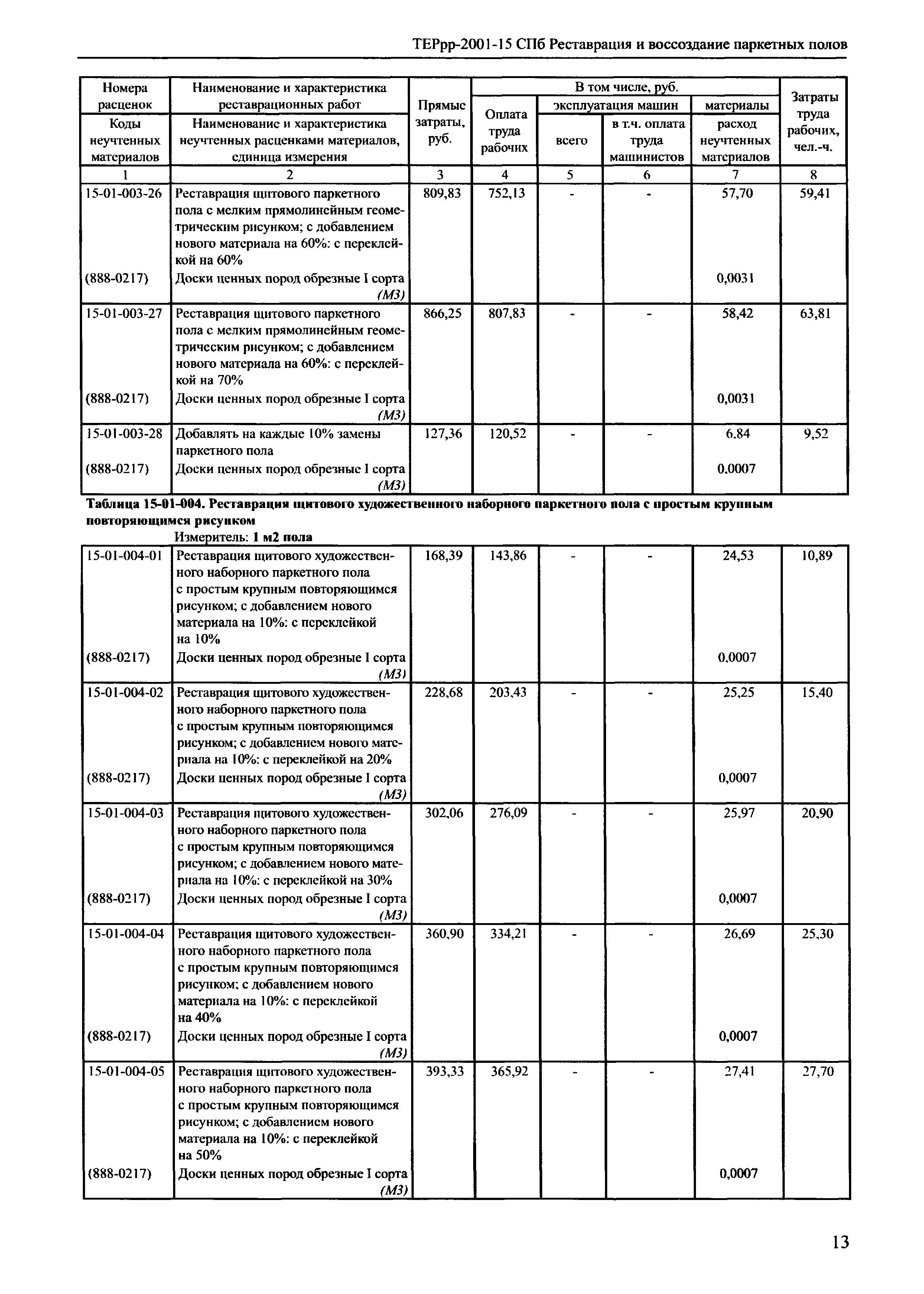 ТЕРрр 2001-15 СПб