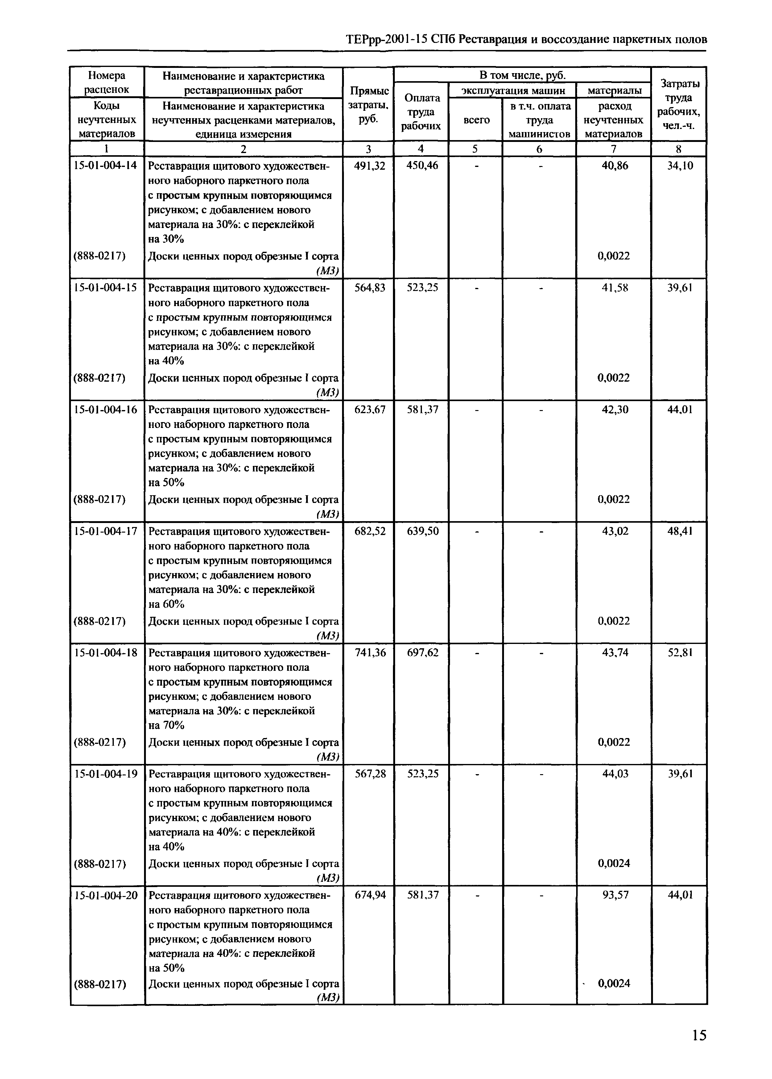 ТЕРрр 2001-15 СПб