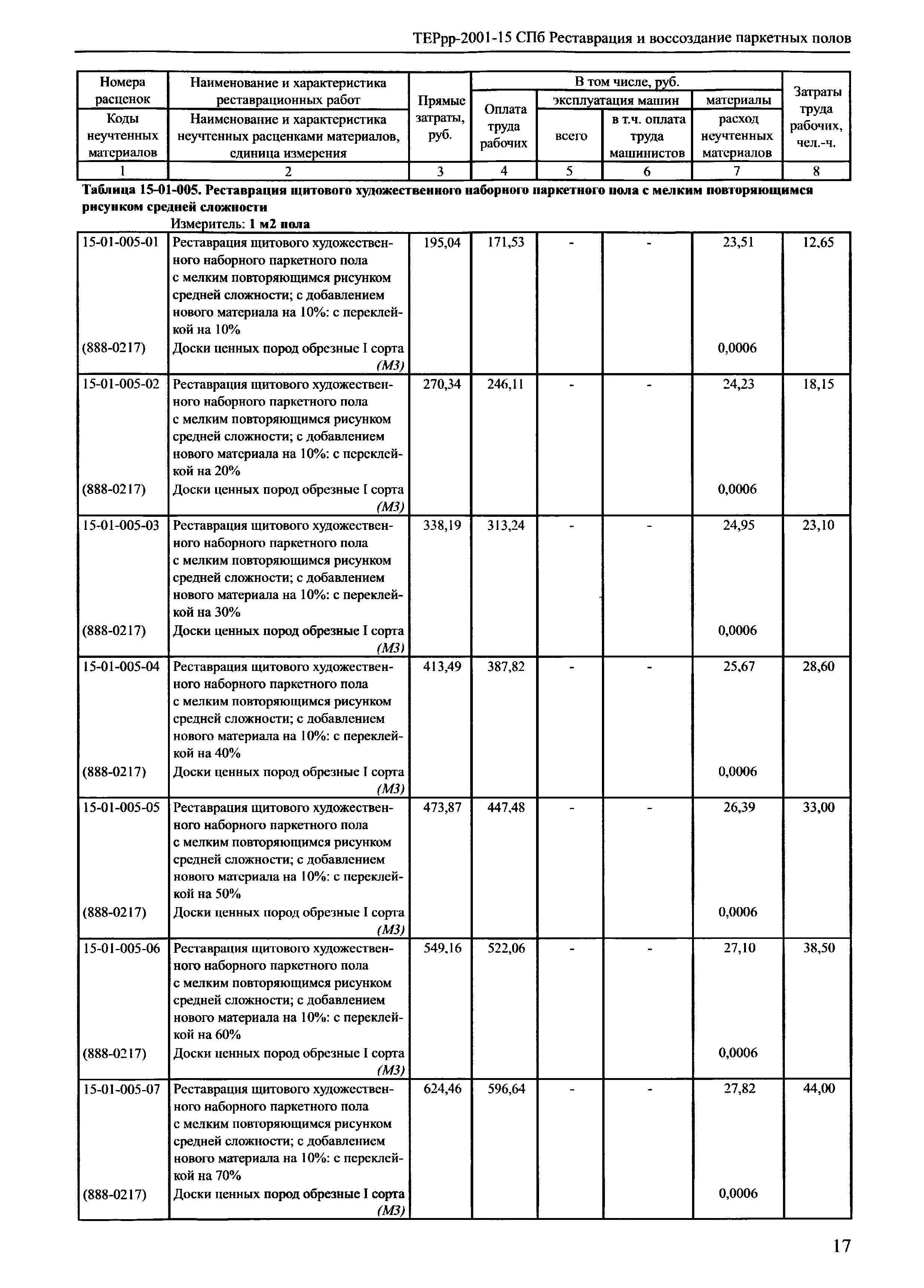 ТЕРрр 2001-15 СПб