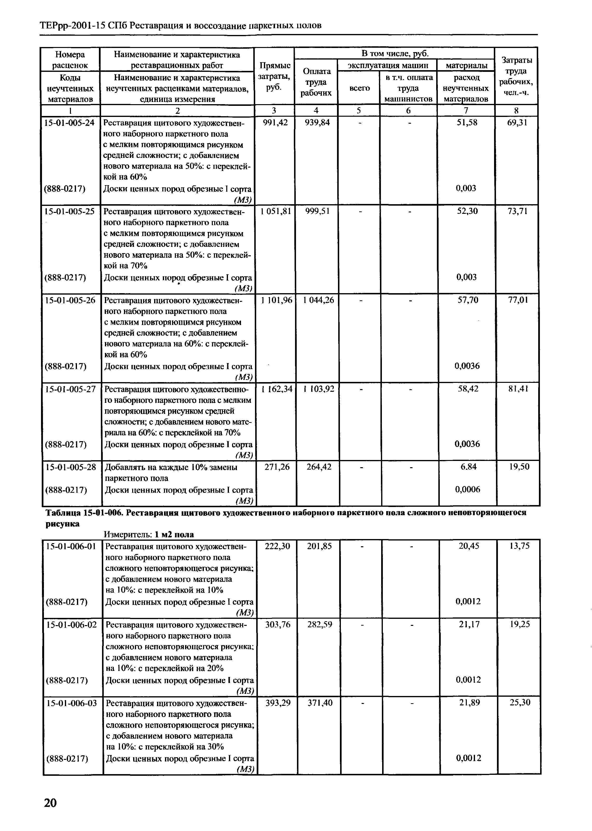 ТЕРрр 2001-15 СПб