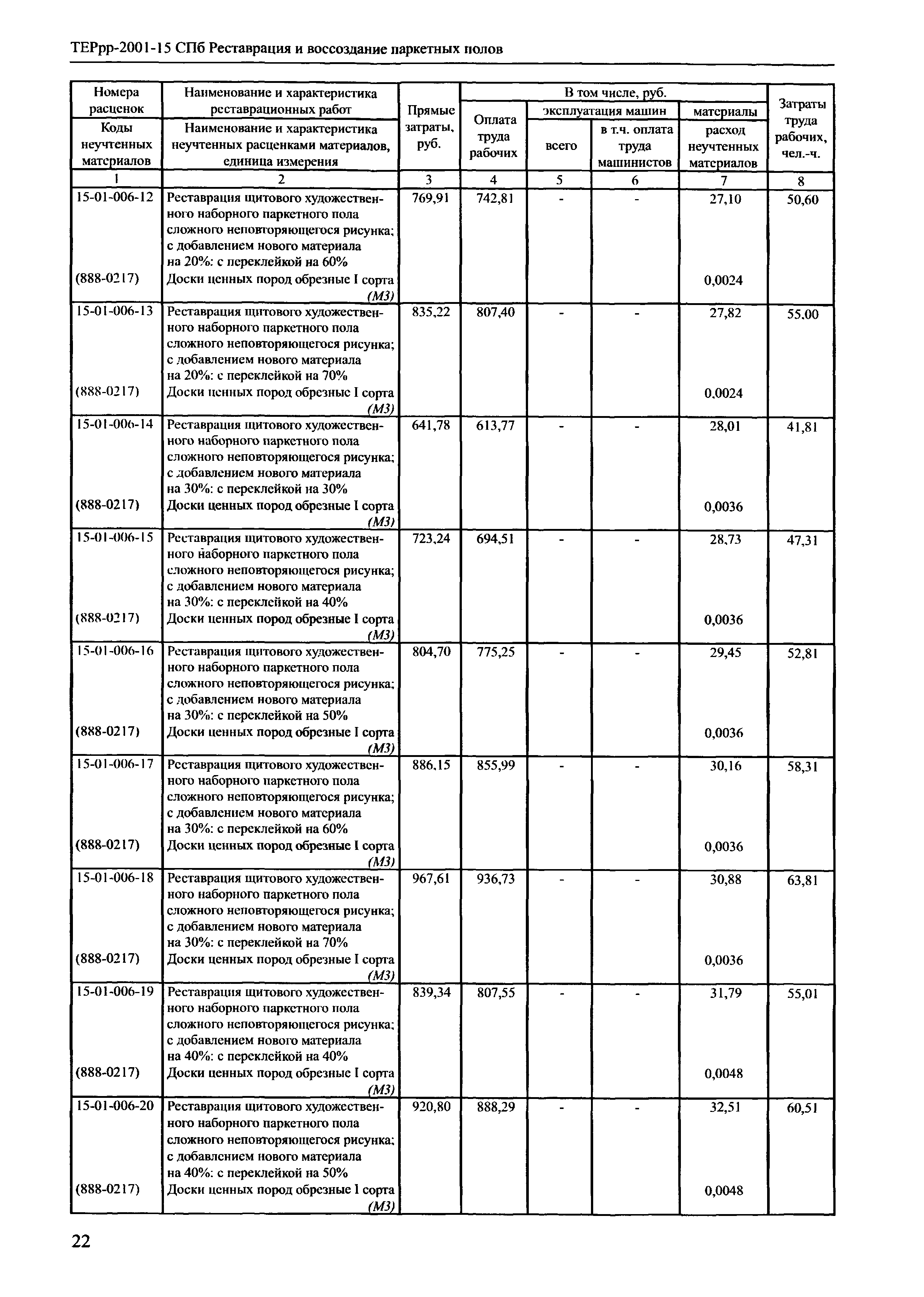 ТЕРрр 2001-15 СПб