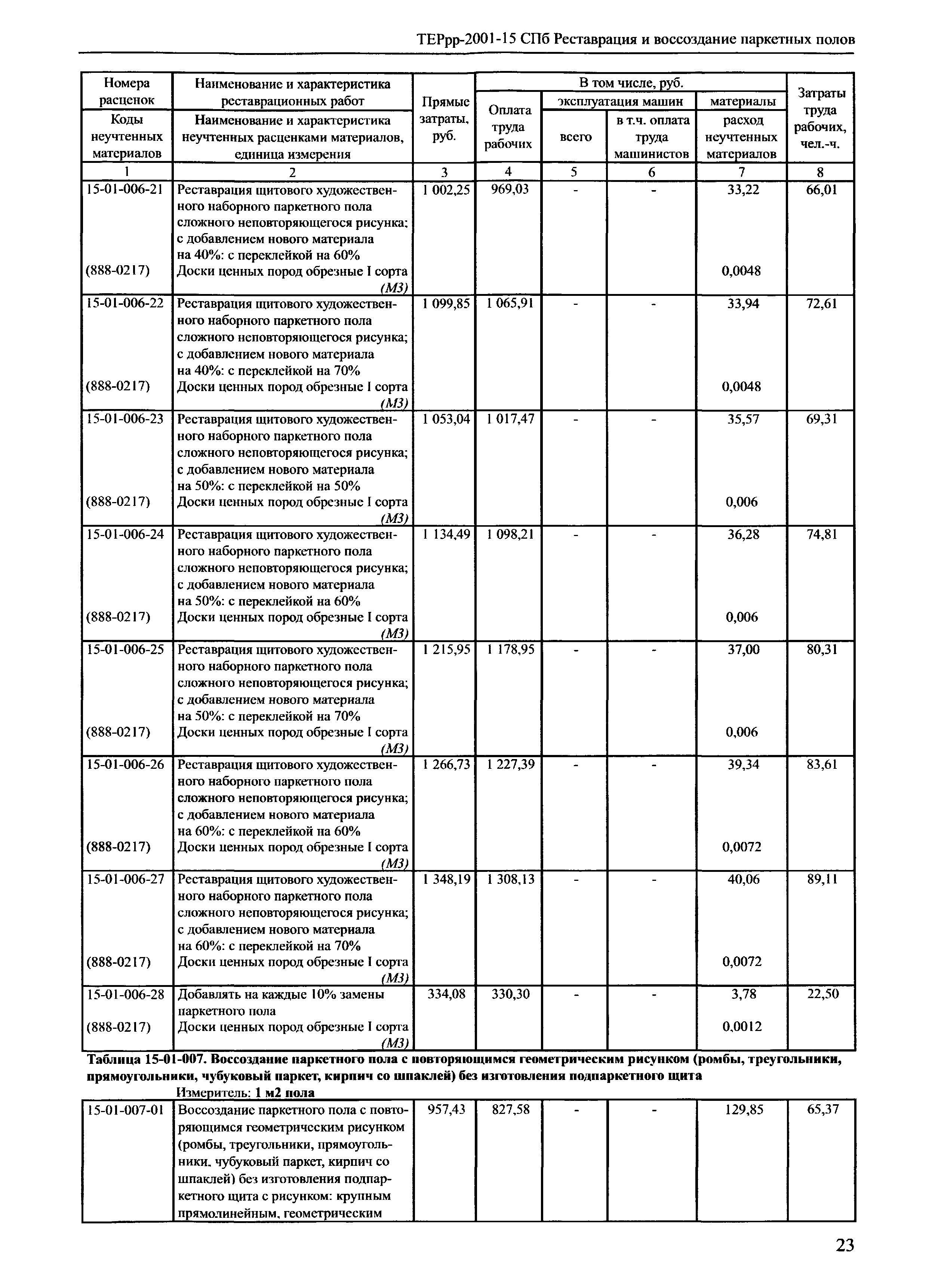 ТЕРрр 2001-15 СПб