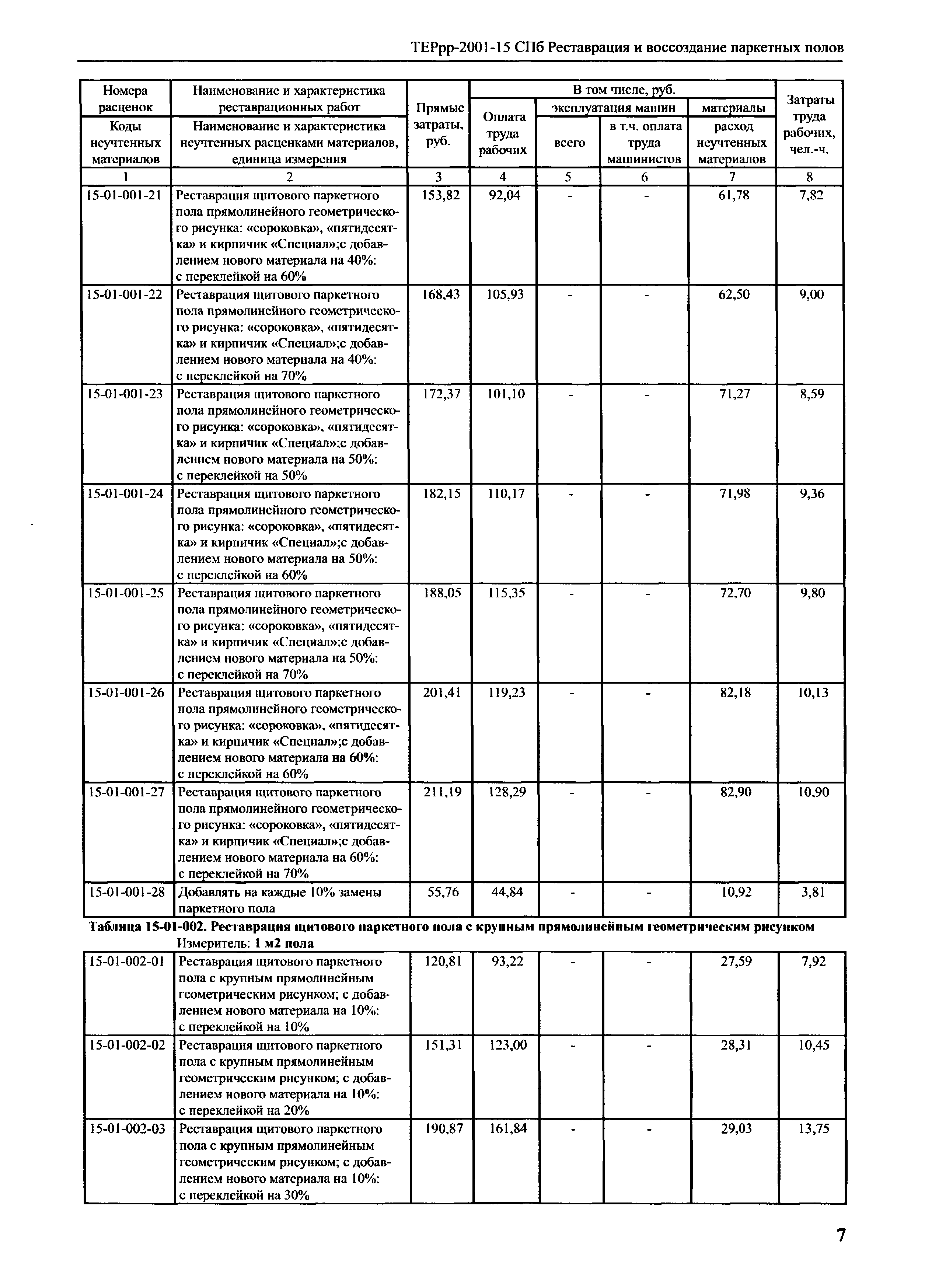 ТЕРрр 2001-15 СПб