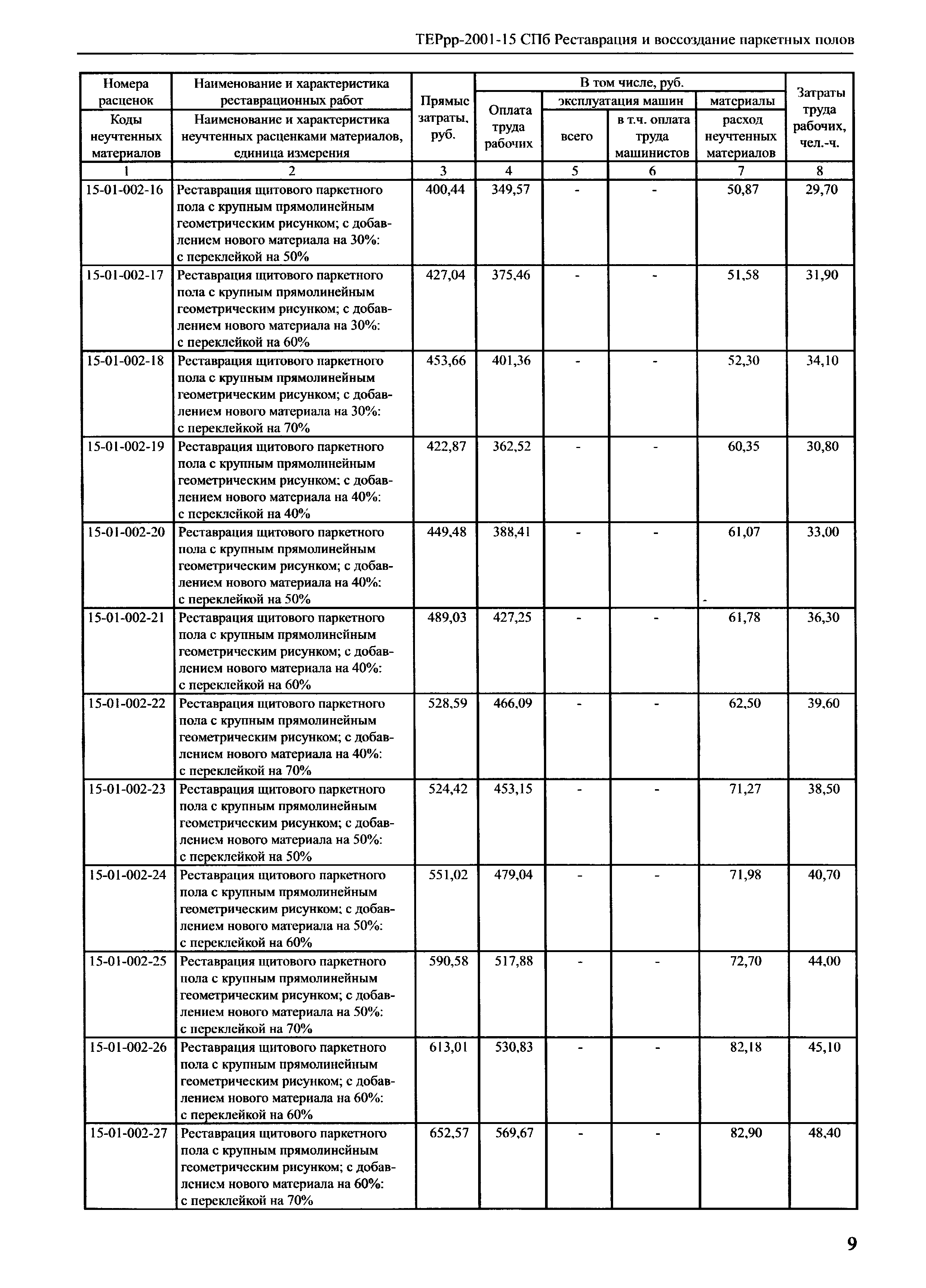 ТЕРрр 2001-15 СПб