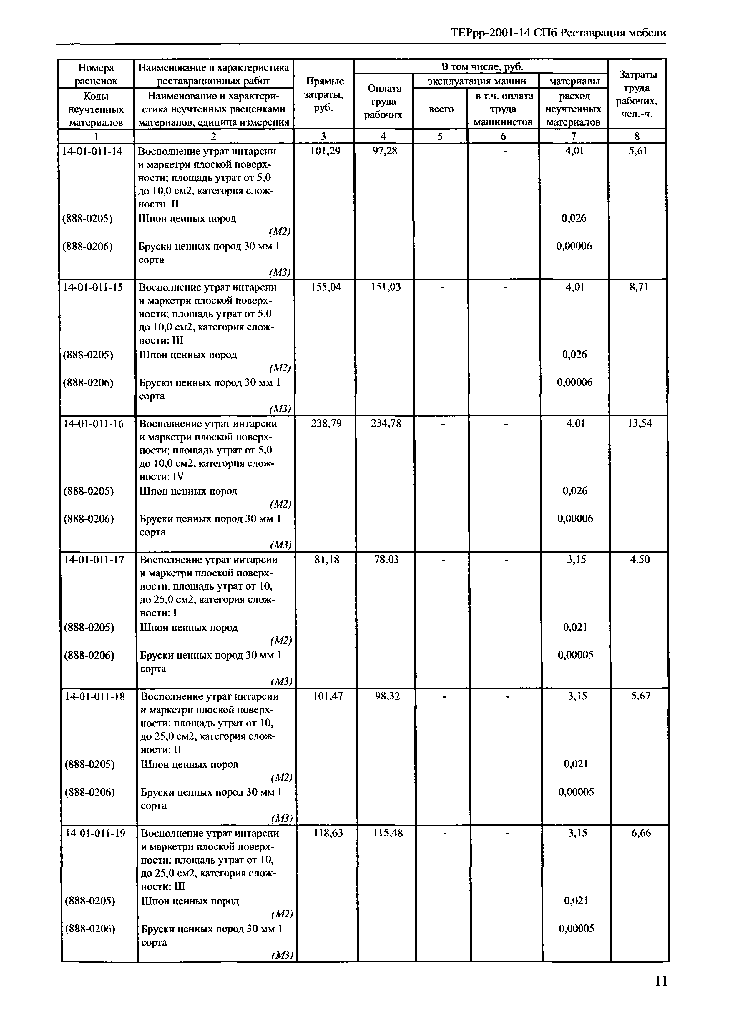 ТЕРрр 2001-14 СПб