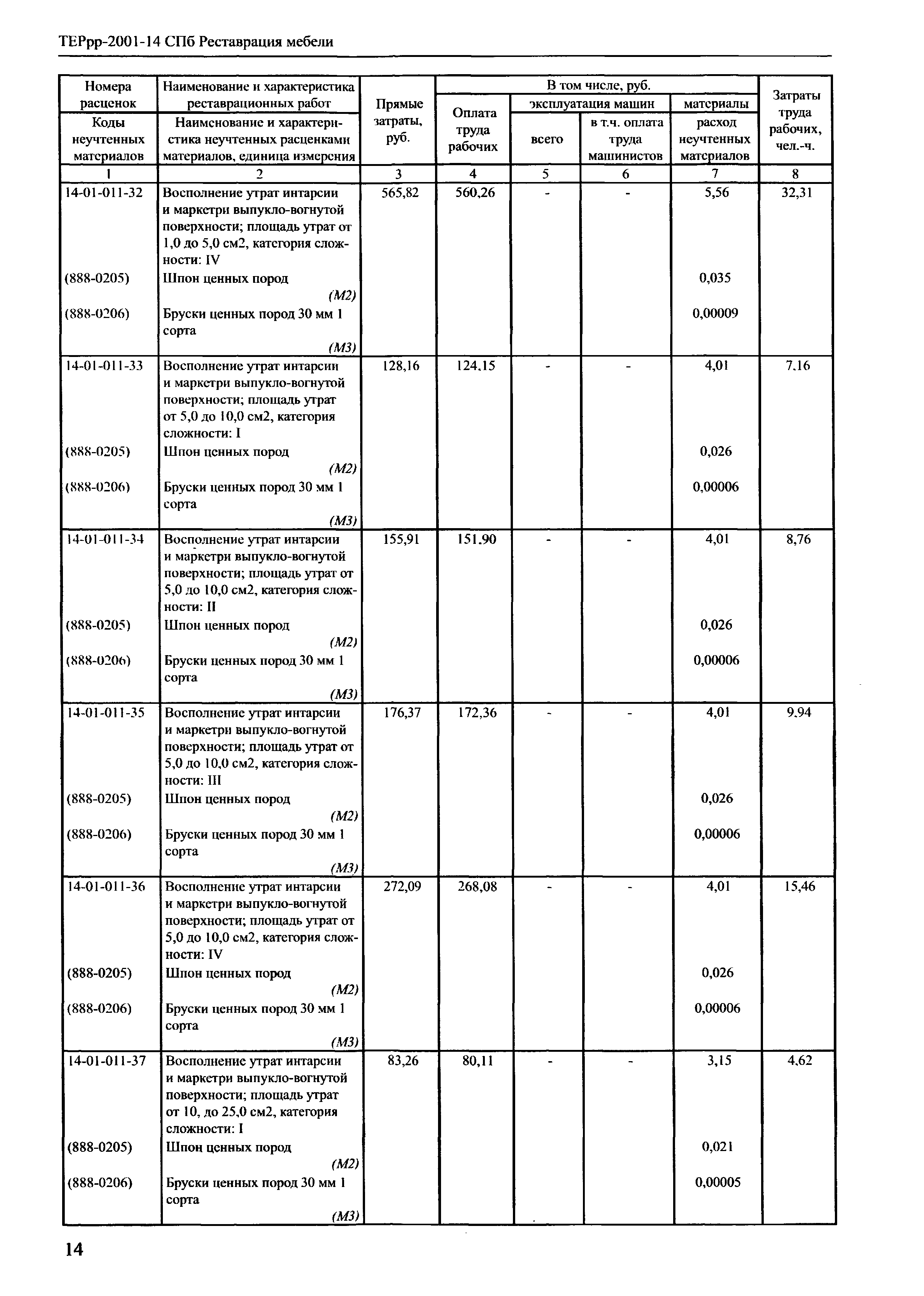 ТЕРрр 2001-14 СПб