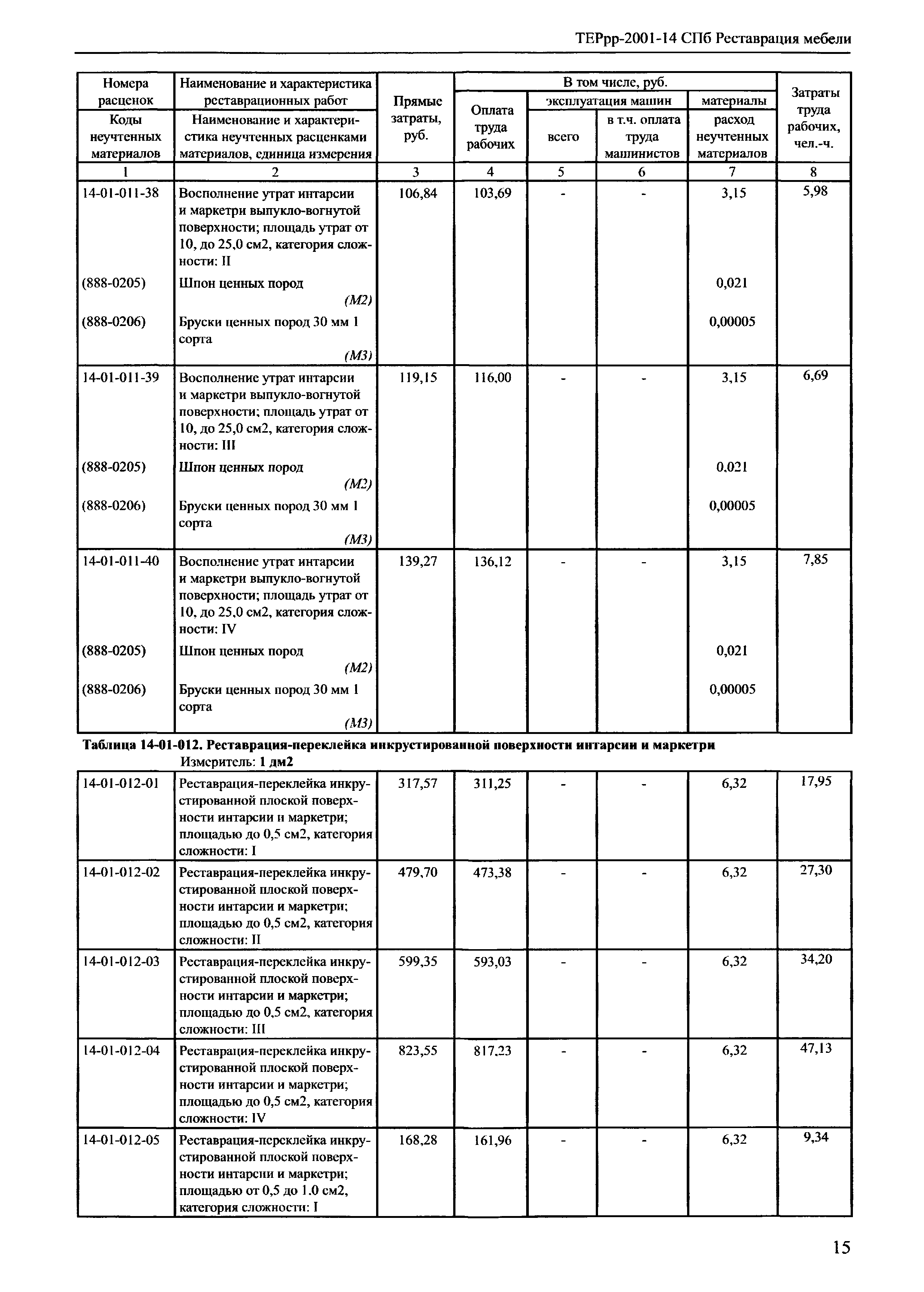 ТЕРрр 2001-14 СПб