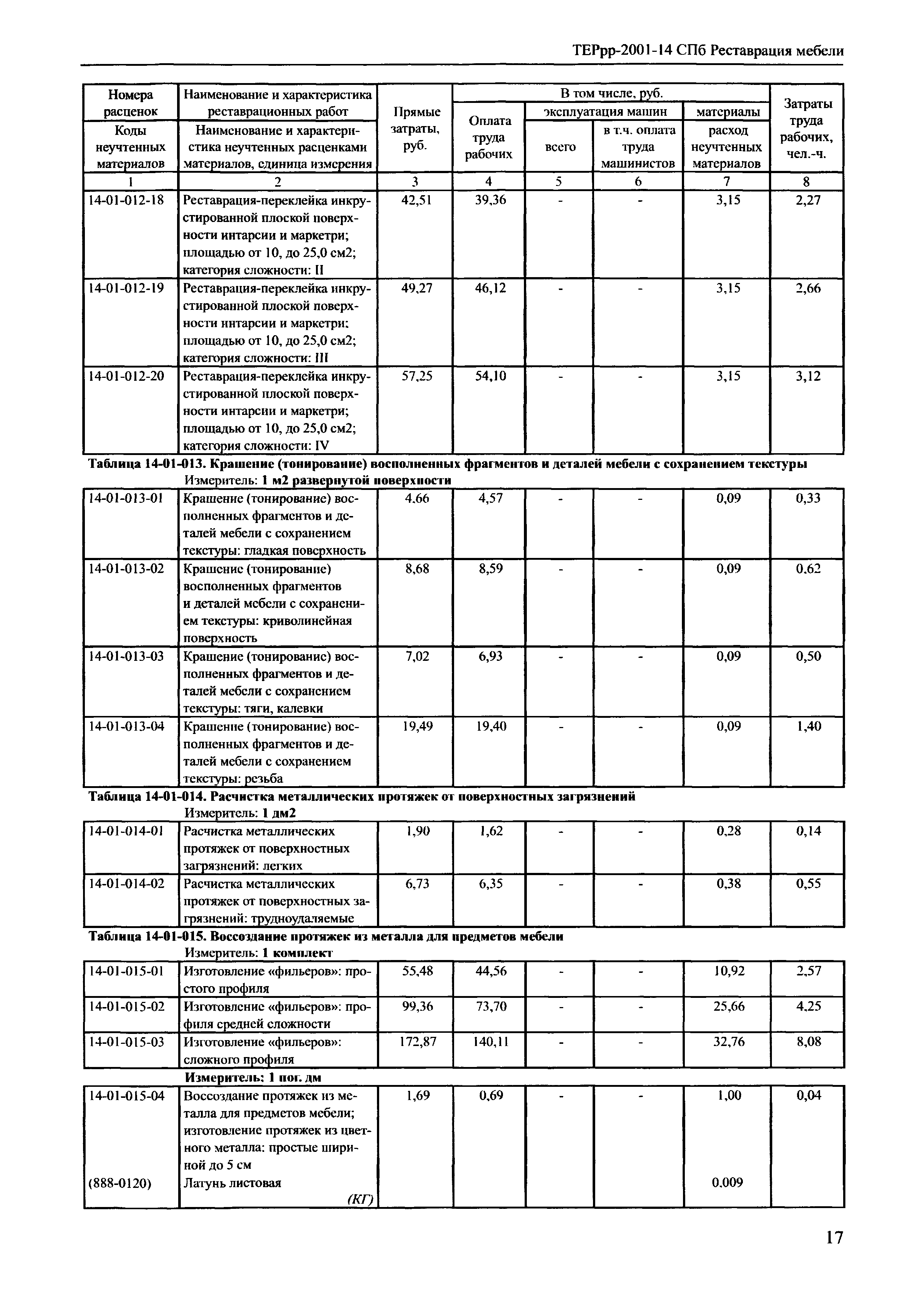 ТЕРрр 2001-14 СПб