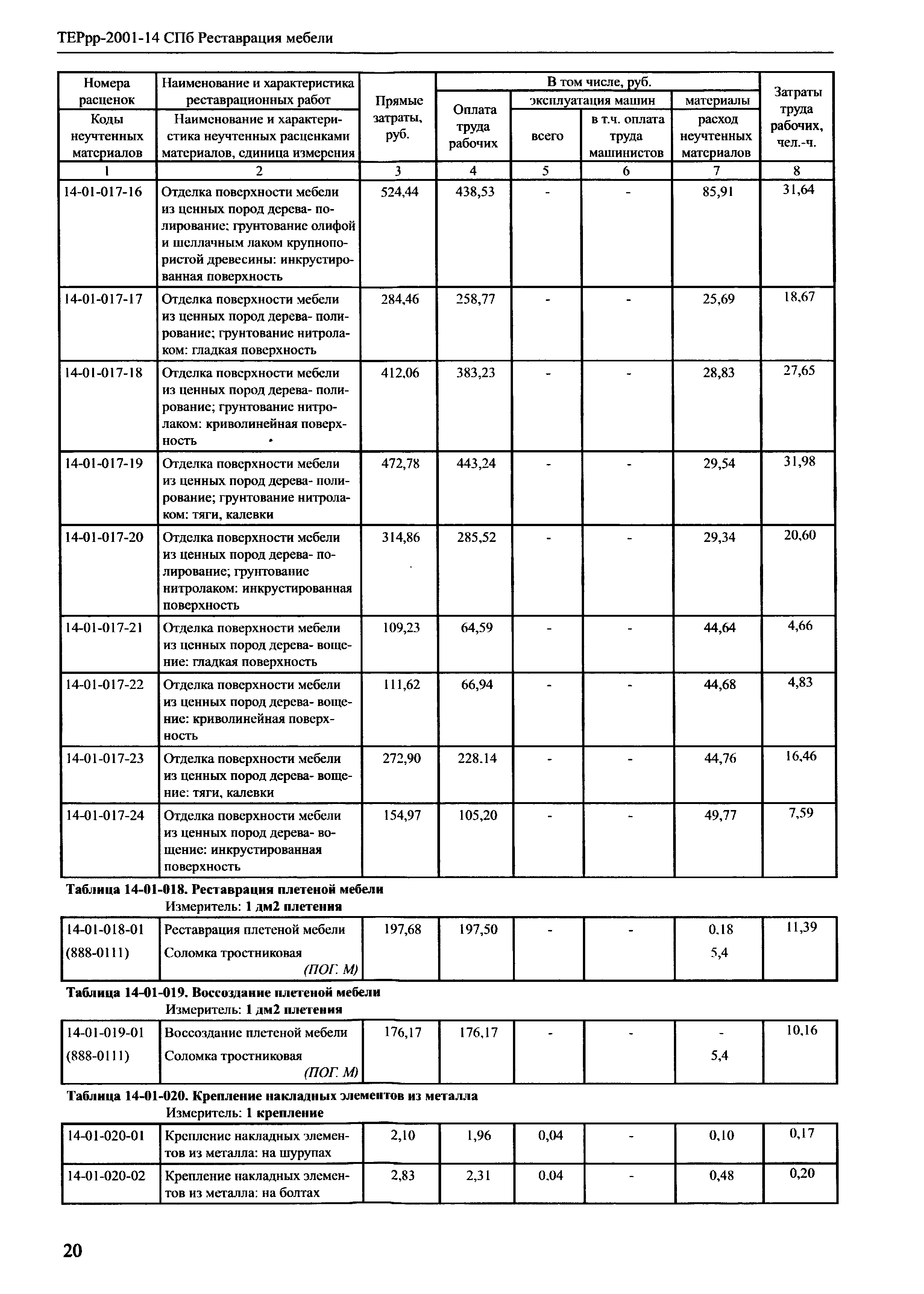 ТЕРрр 2001-14 СПб