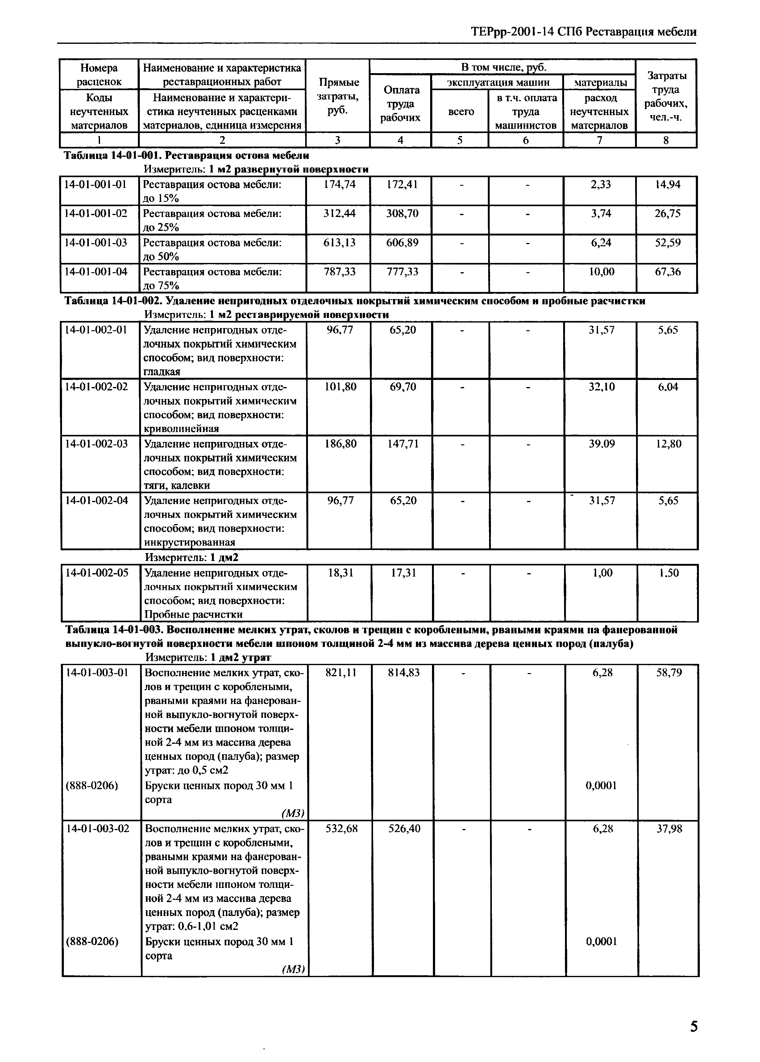 ТЕРрр 2001-14 СПб