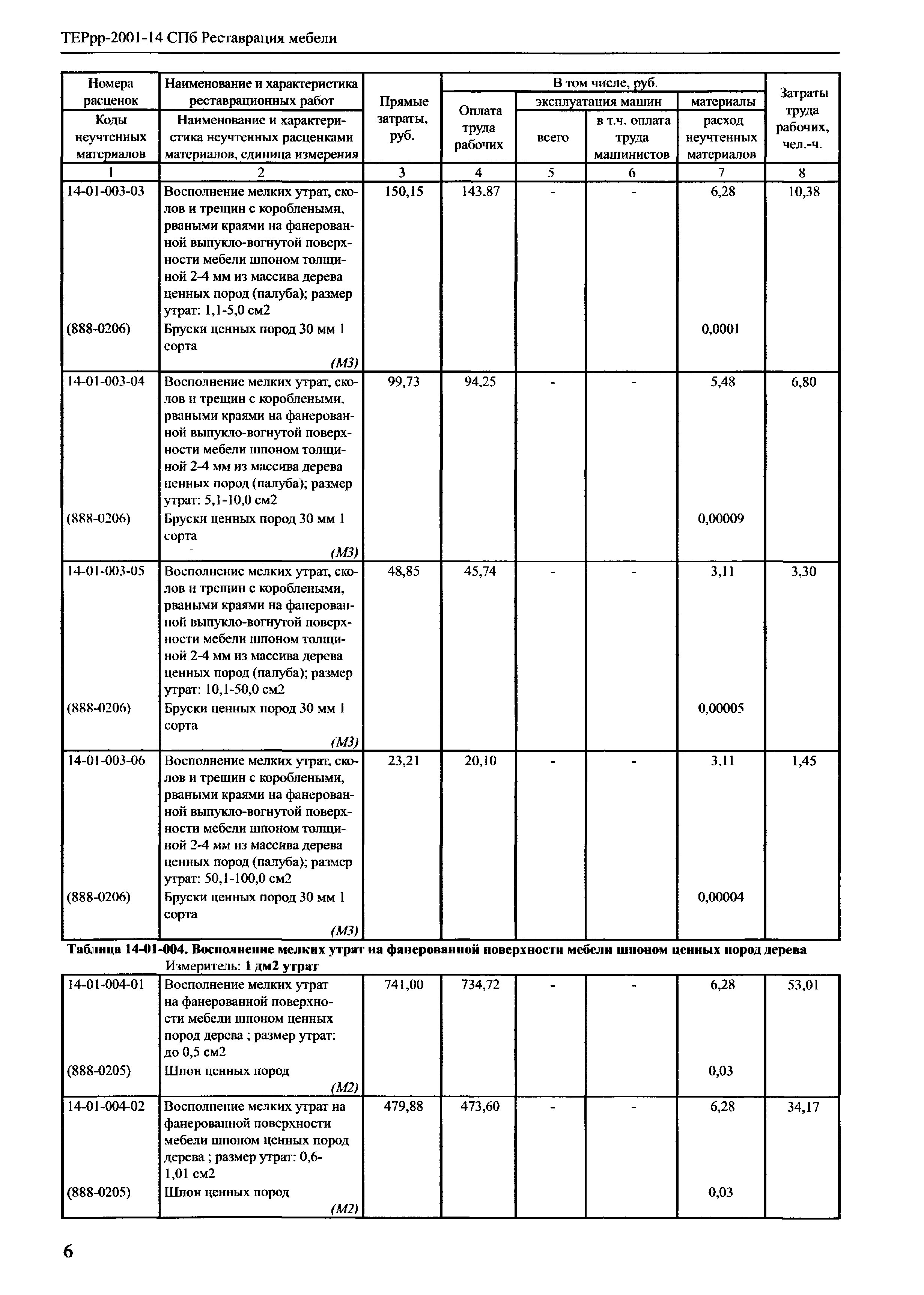 ТЕРрр 2001-14 СПб