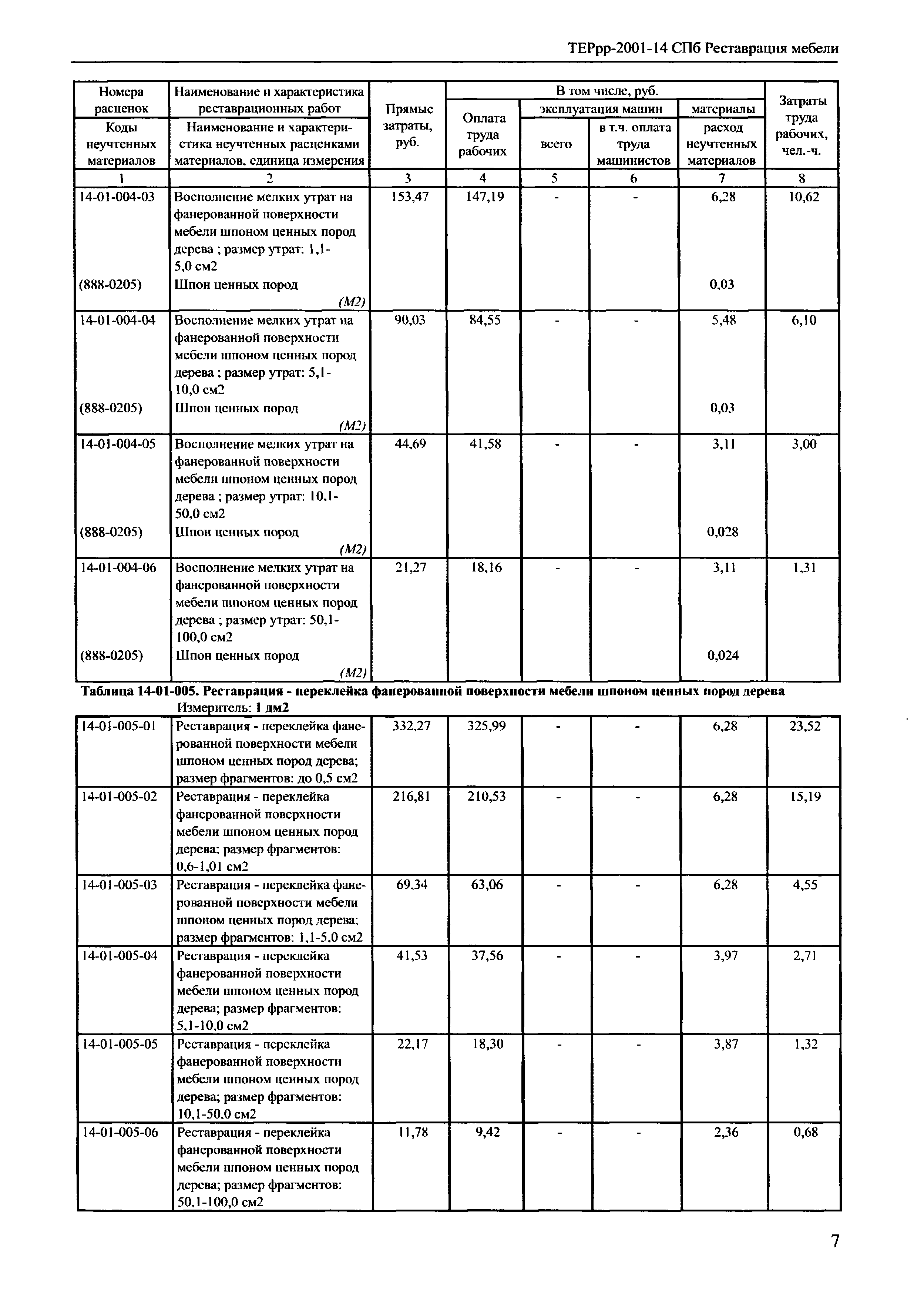 ТЕРрр 2001-14 СПб