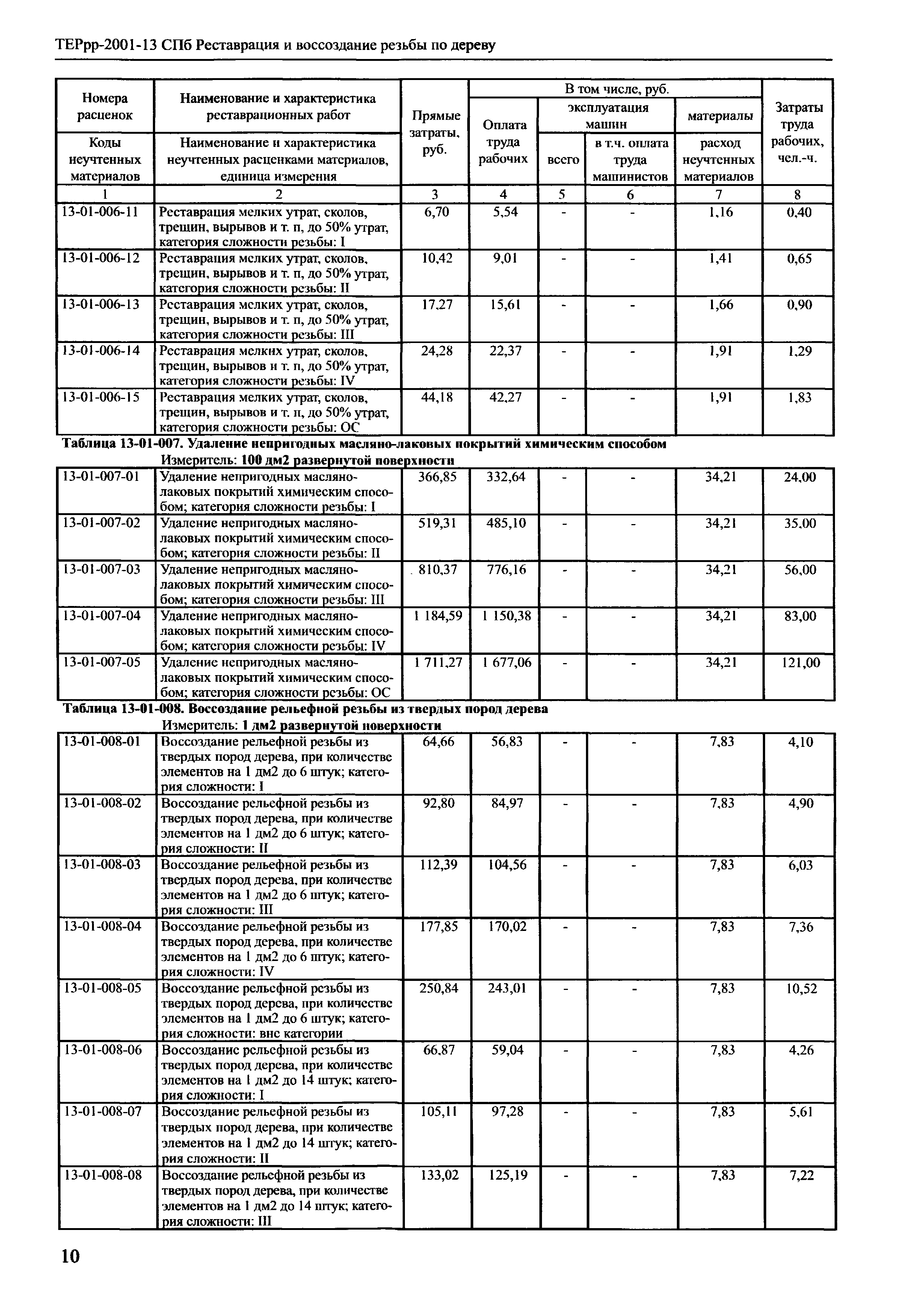 ТЕРрр 2001-13 СПб