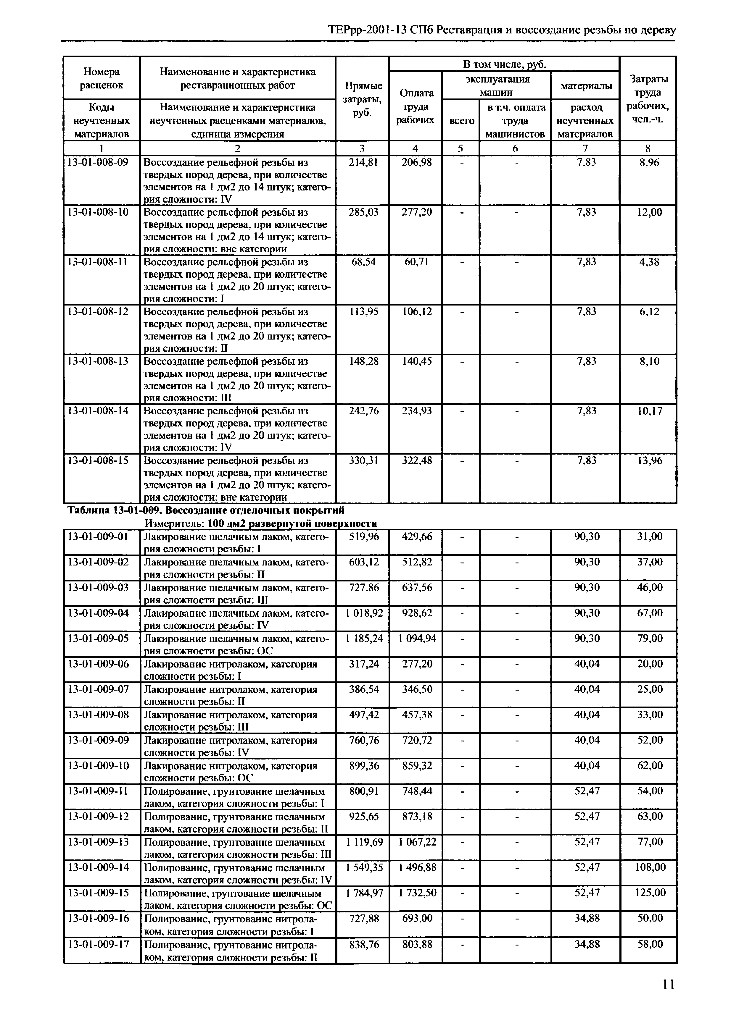 ТЕРрр 2001-13 СПб