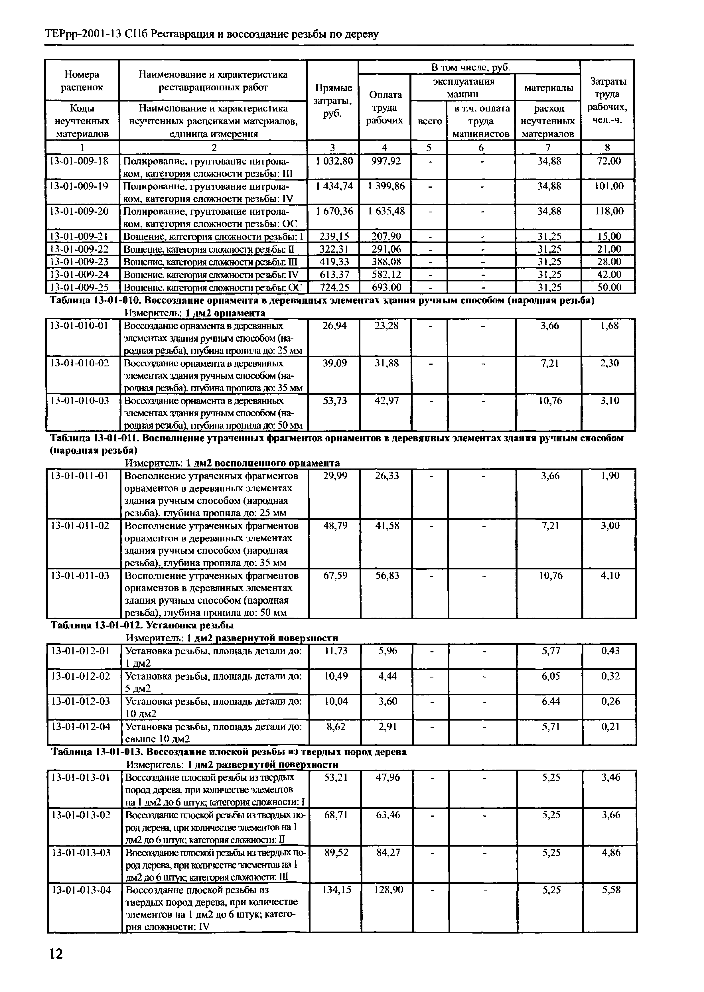 ТЕРрр 2001-13 СПб