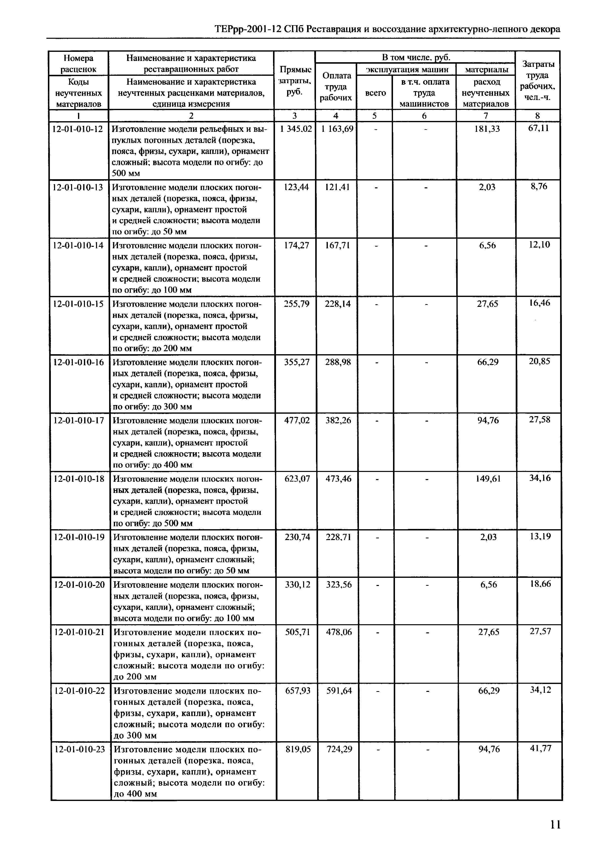 ТЕРрр 2001-12 СПб