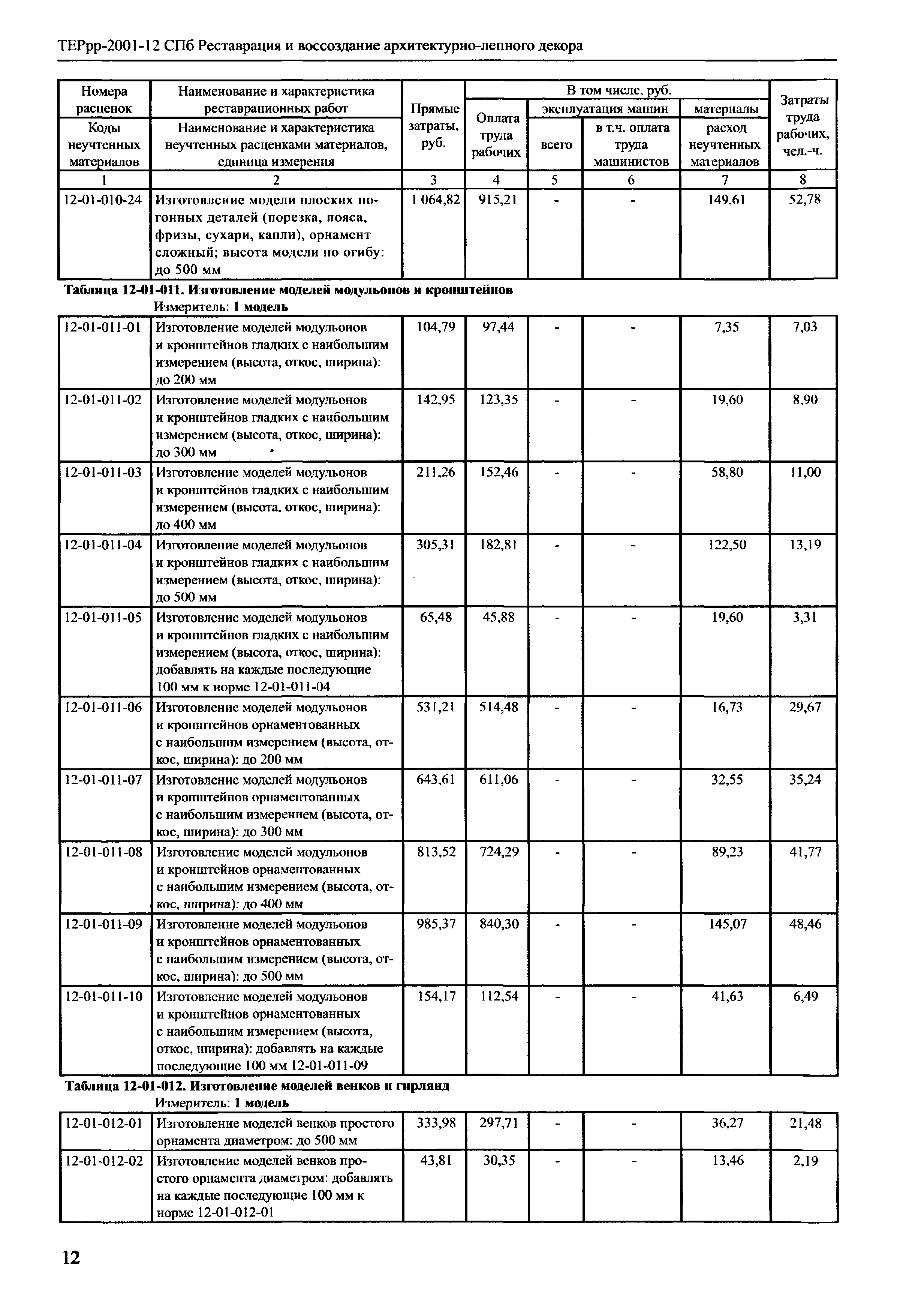 ТЕРрр 2001-12 СПб