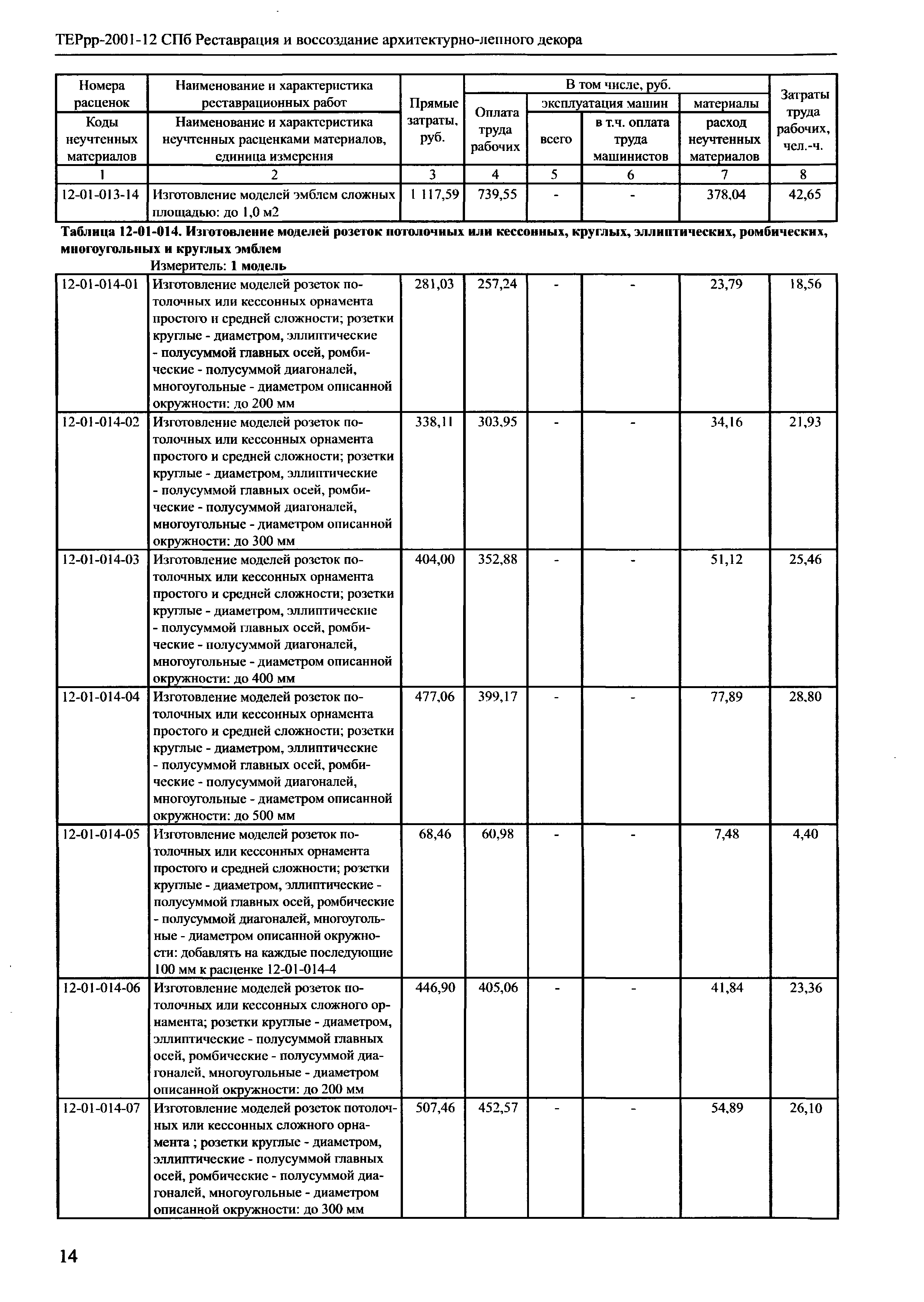 ТЕРрр 2001-12 СПб