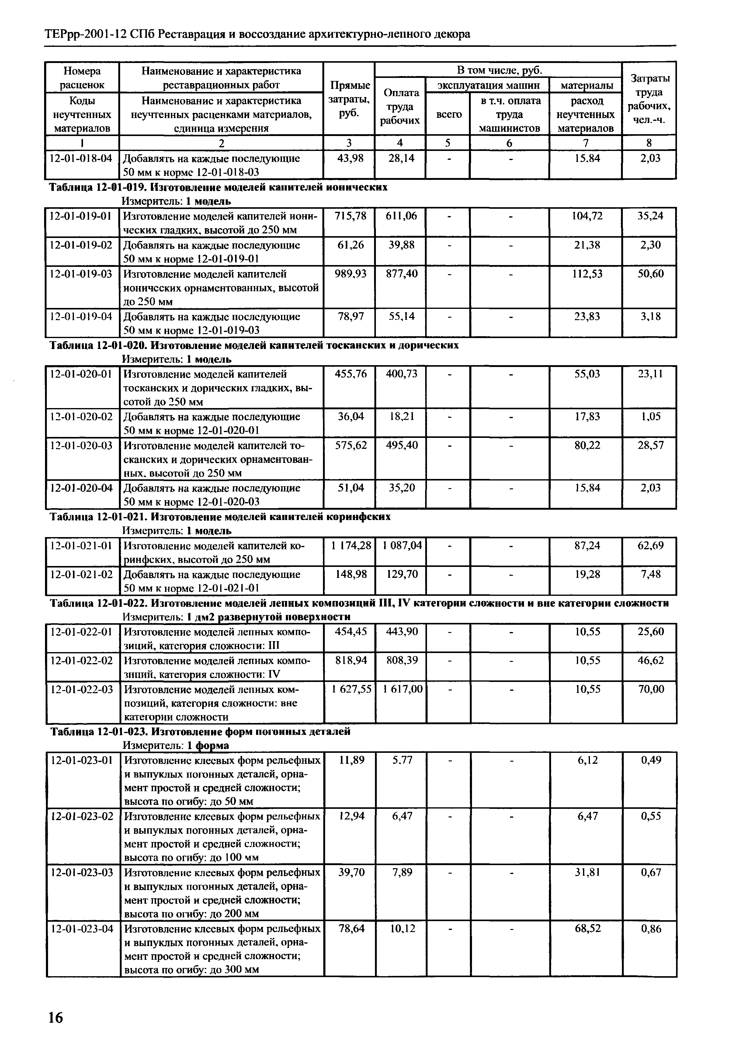 ТЕРрр 2001-12 СПб