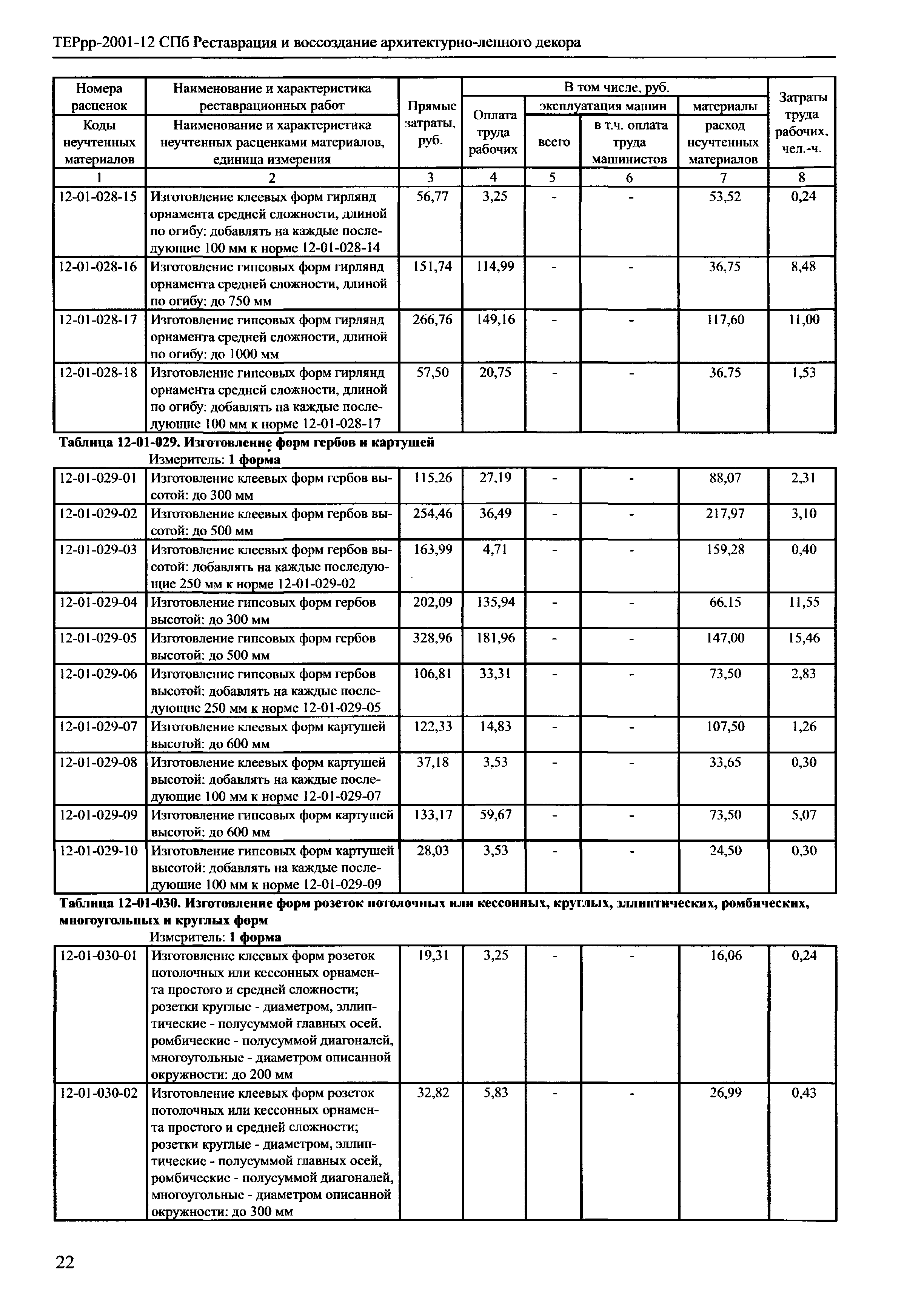 ТЕРрр 2001-12 СПб