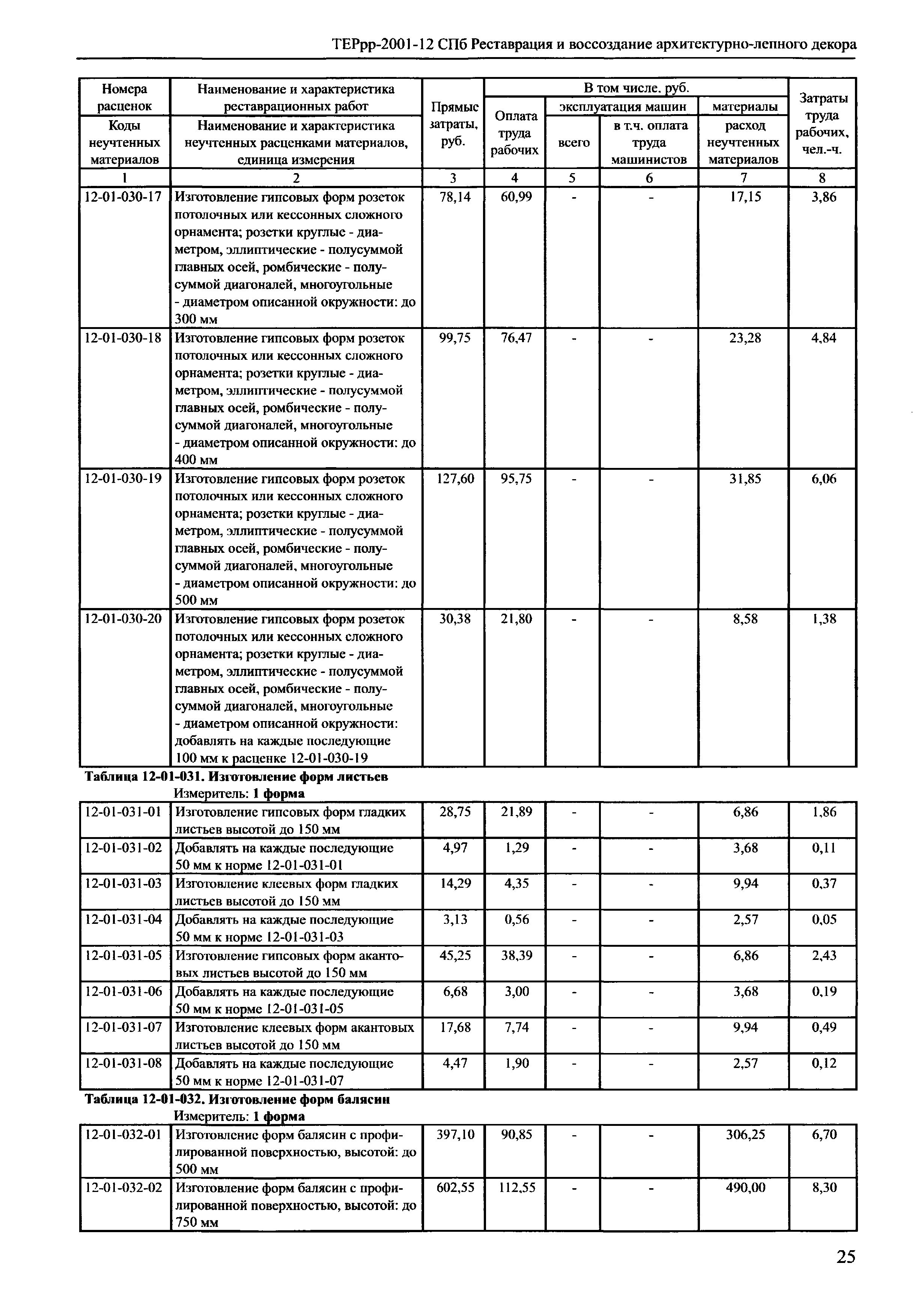 ТЕРрр 2001-12 СПб