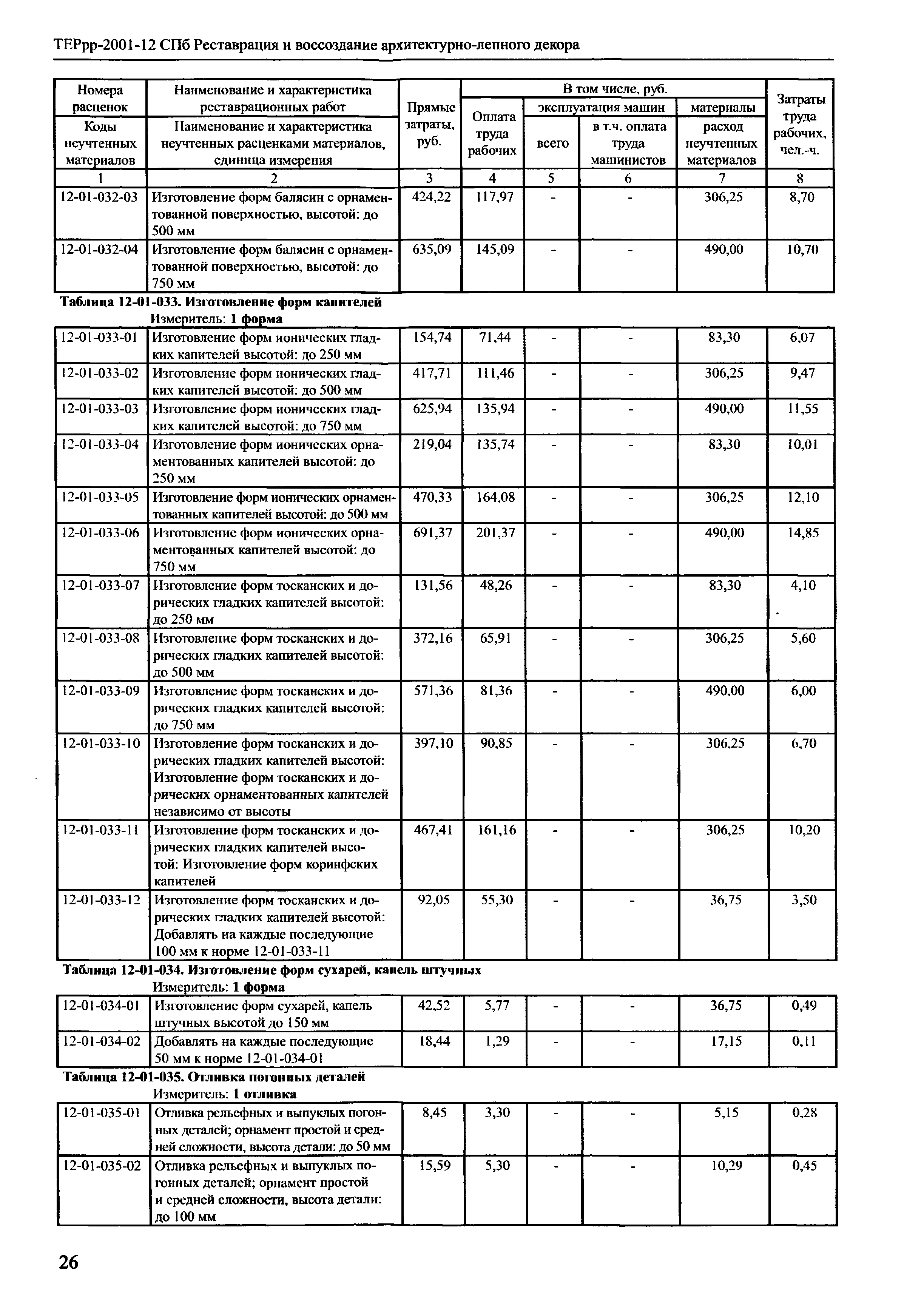 ТЕРрр 2001-12 СПб