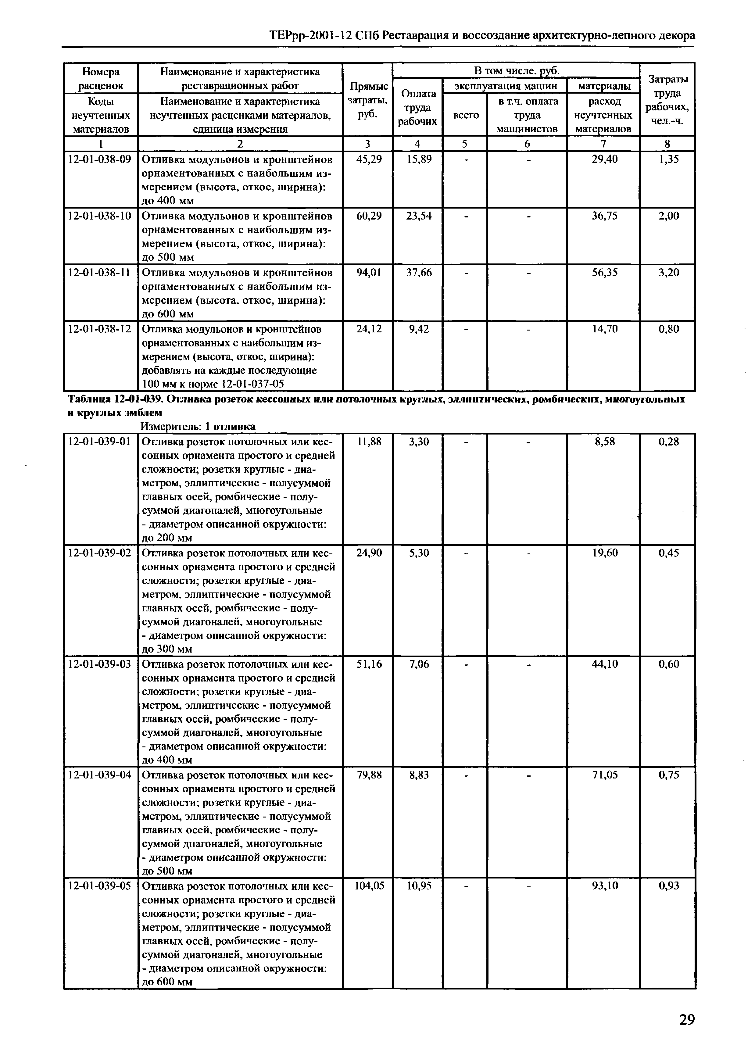 ТЕРрр 2001-12 СПб