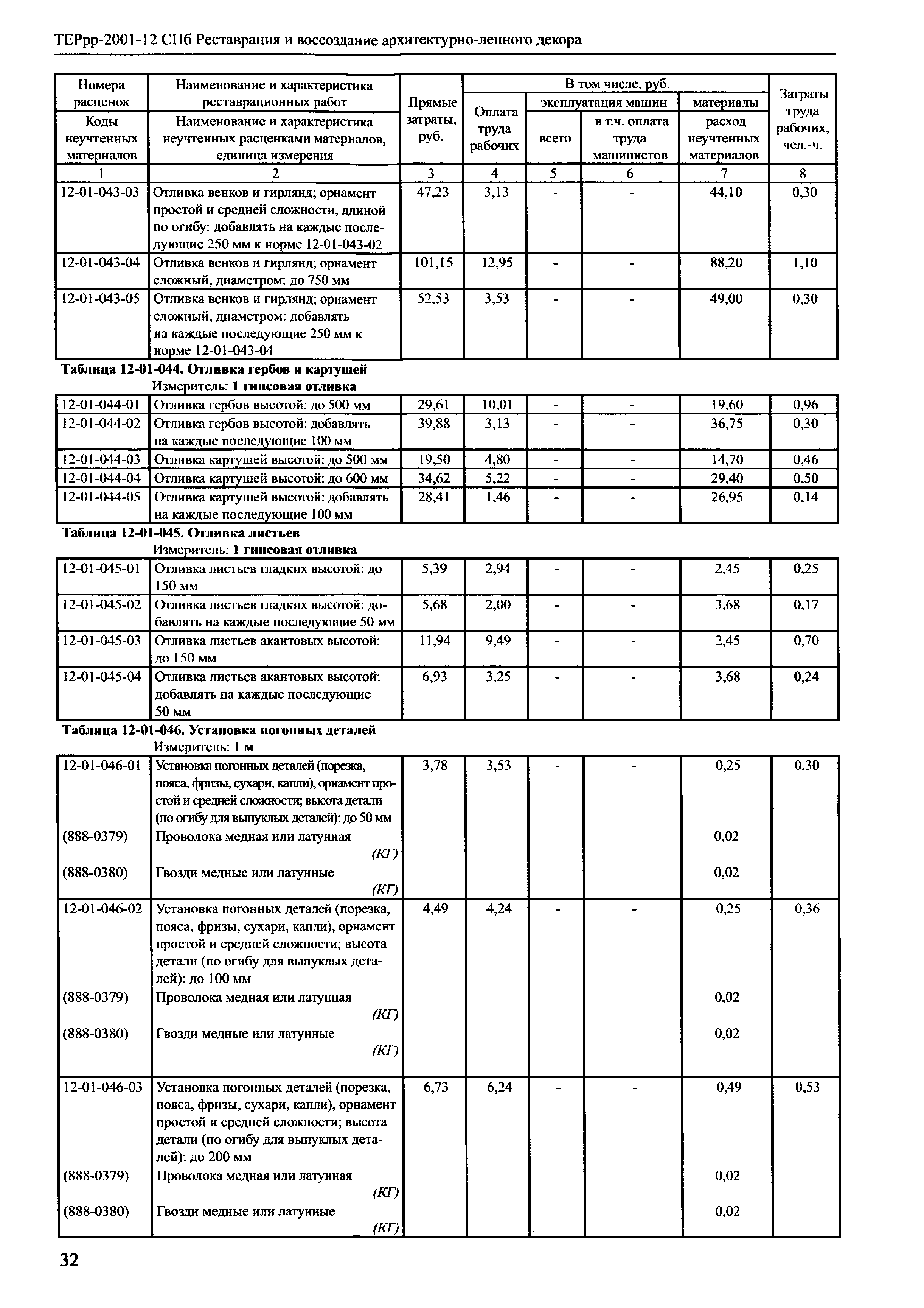 ТЕРрр 2001-12 СПб