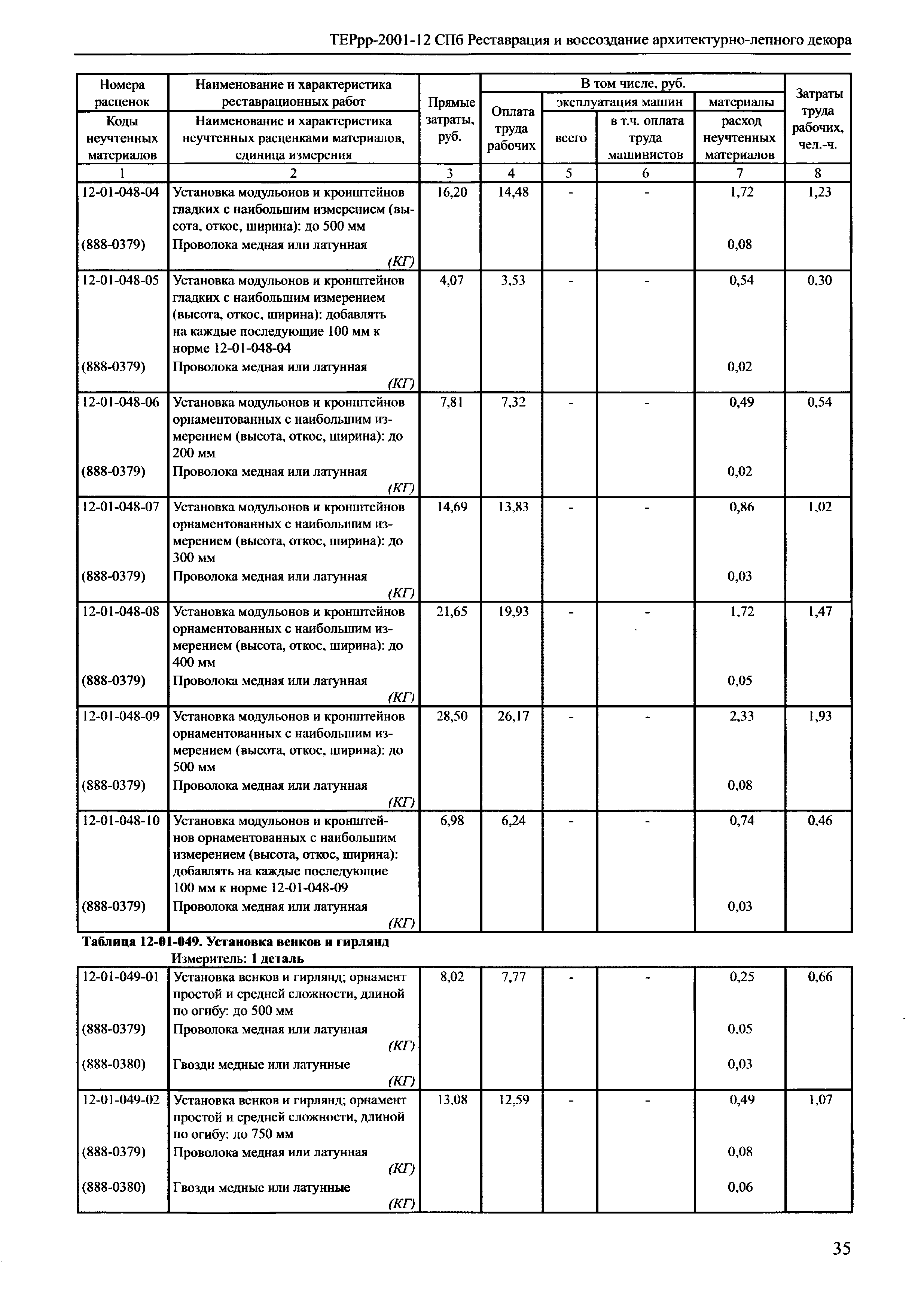 ТЕРрр 2001-12 СПб