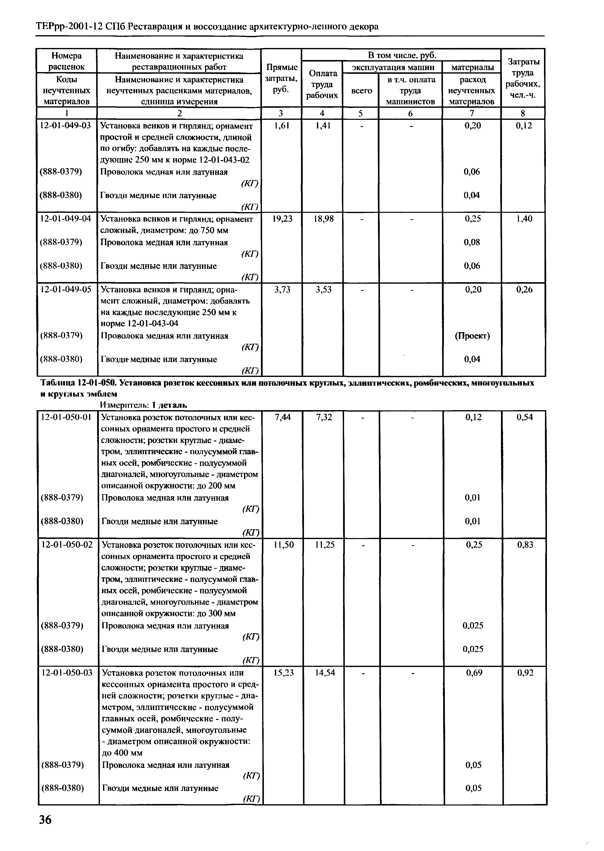 ТЕРрр 2001-12 СПб