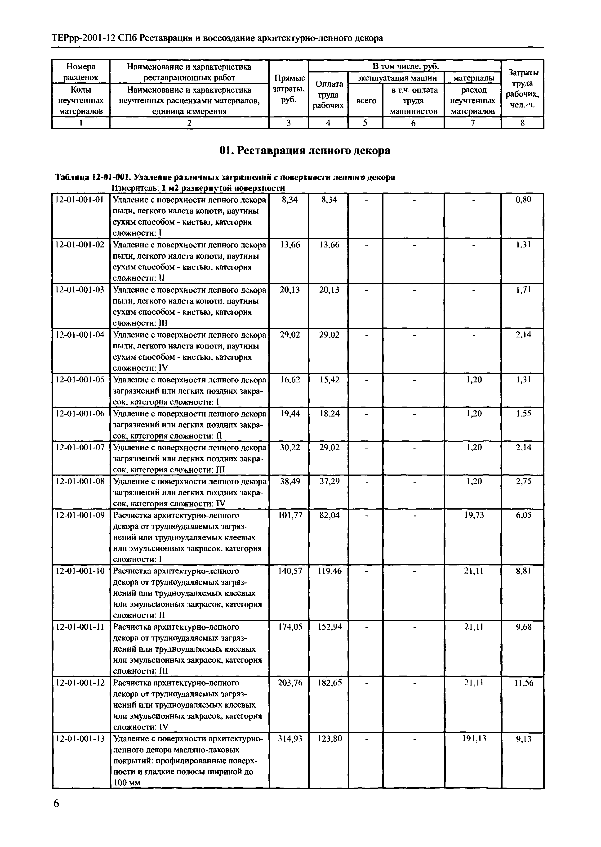 ТЕРрр 2001-12 СПб