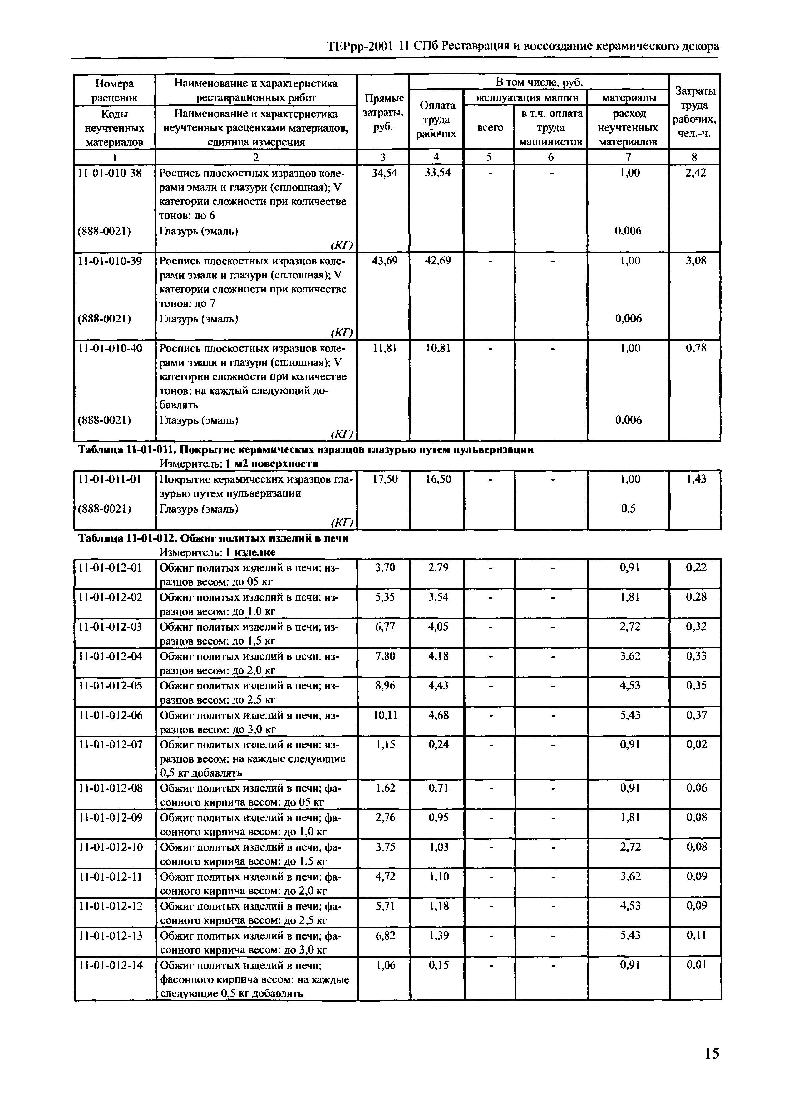 ТЕРрр 2001-11 СПб