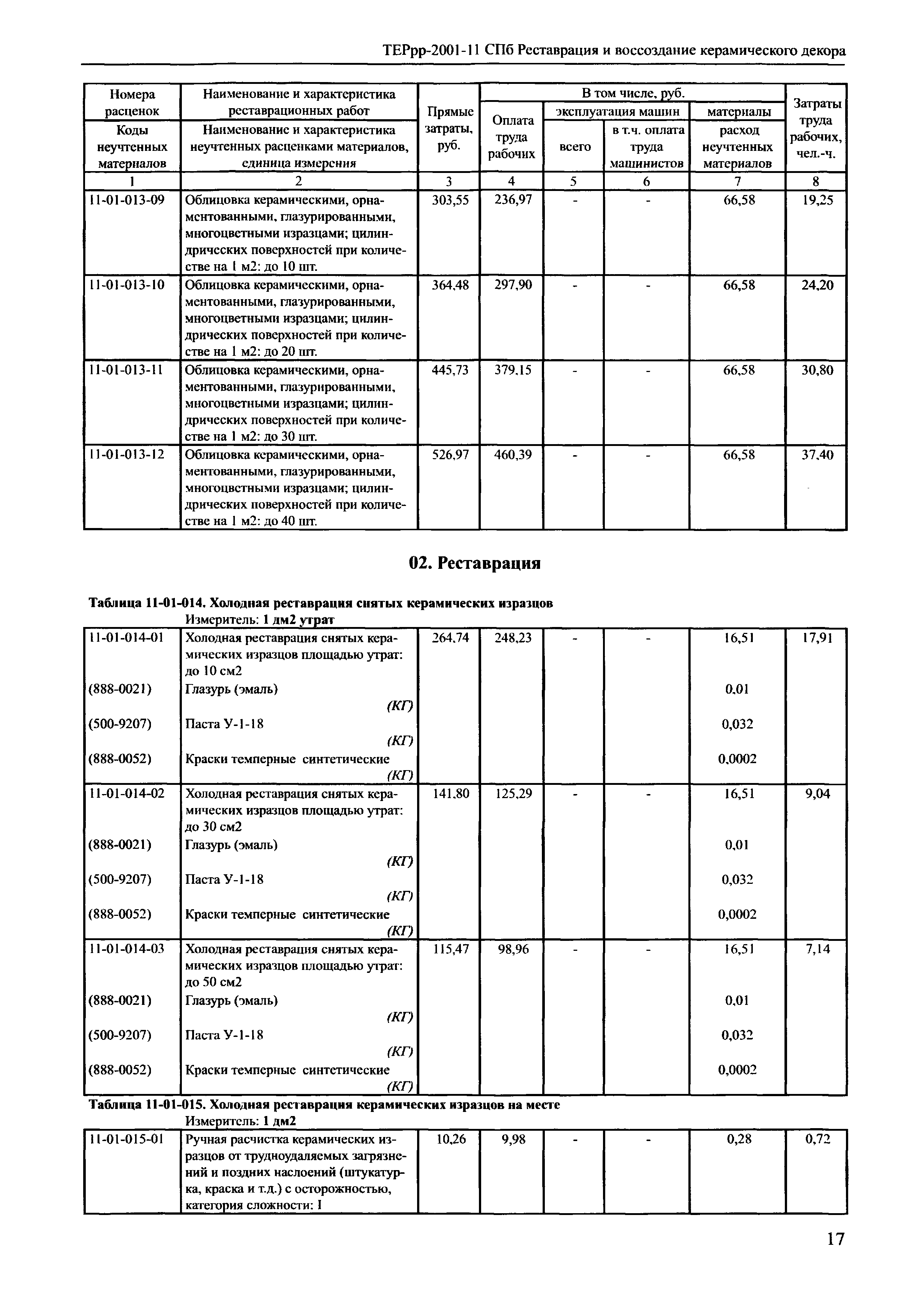 ТЕРрр 2001-11 СПб