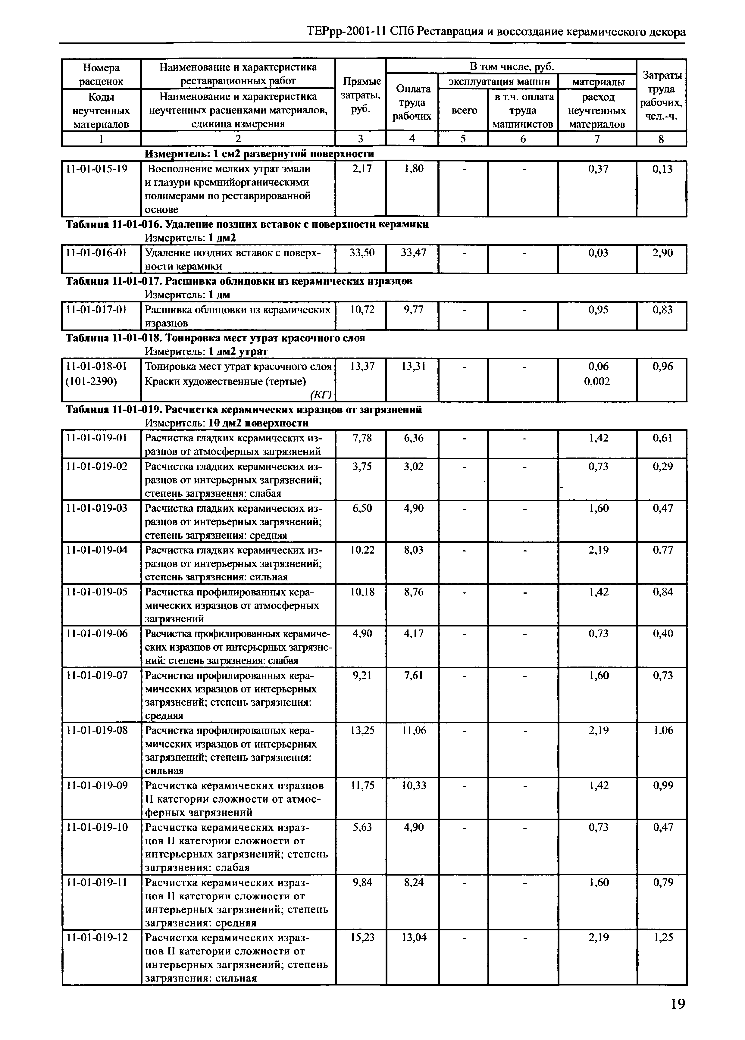 ТЕРрр 2001-11 СПб