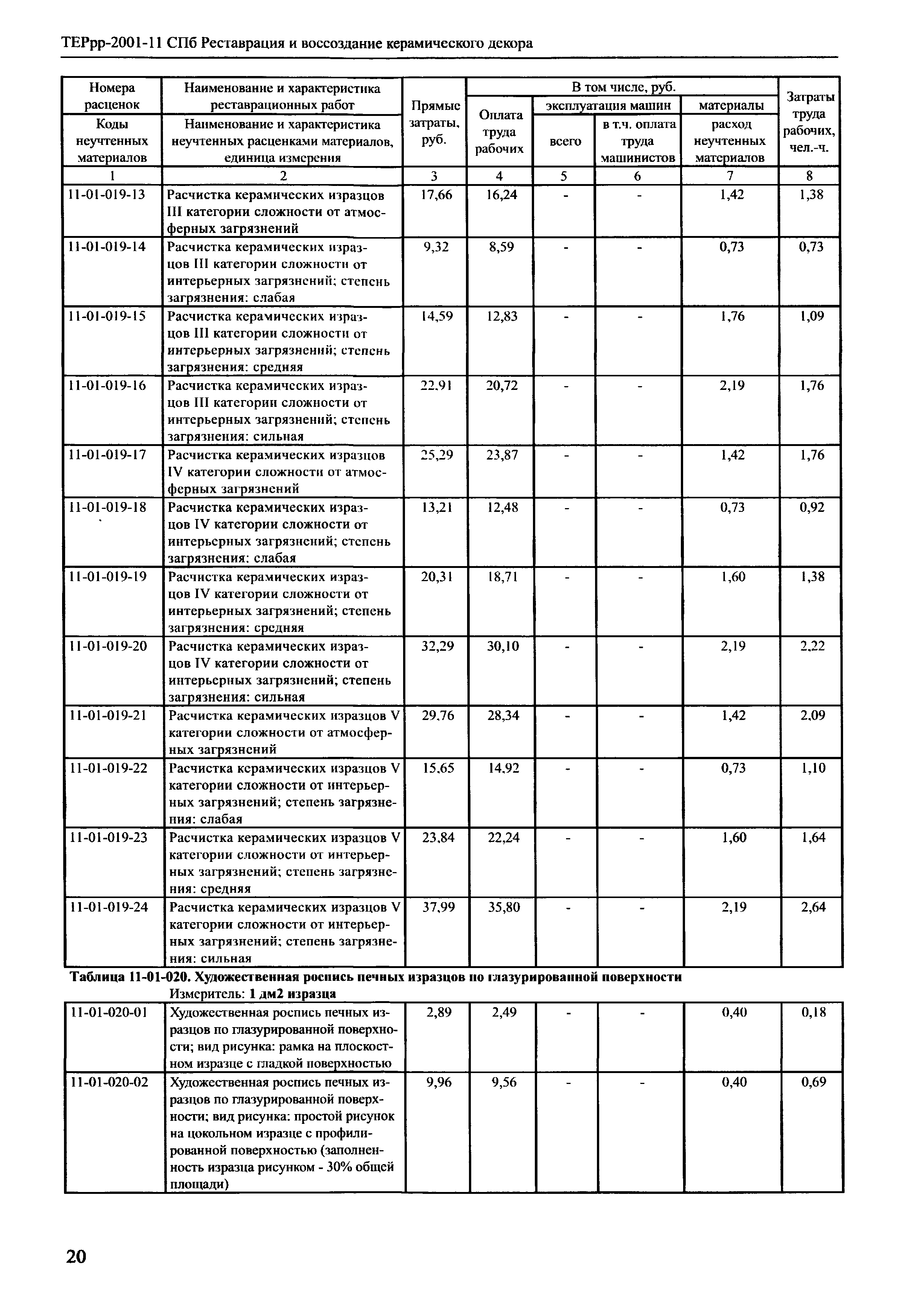 ТЕРрр 2001-11 СПб